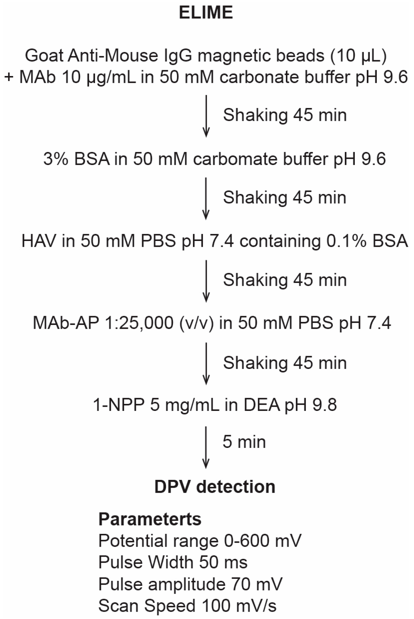 Chemosensors 12 00188 g001