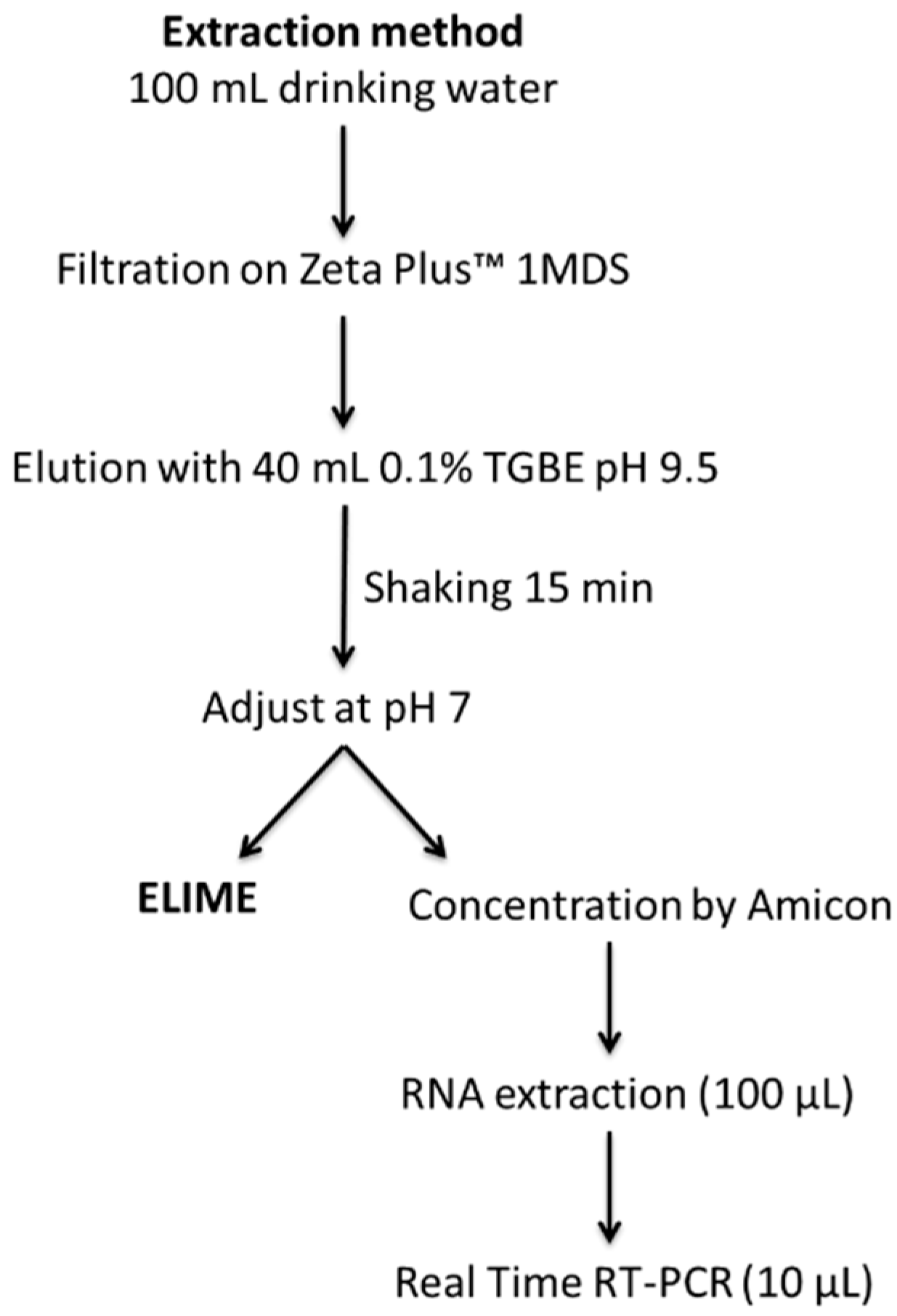 Chemosensors 12 00188 g002
