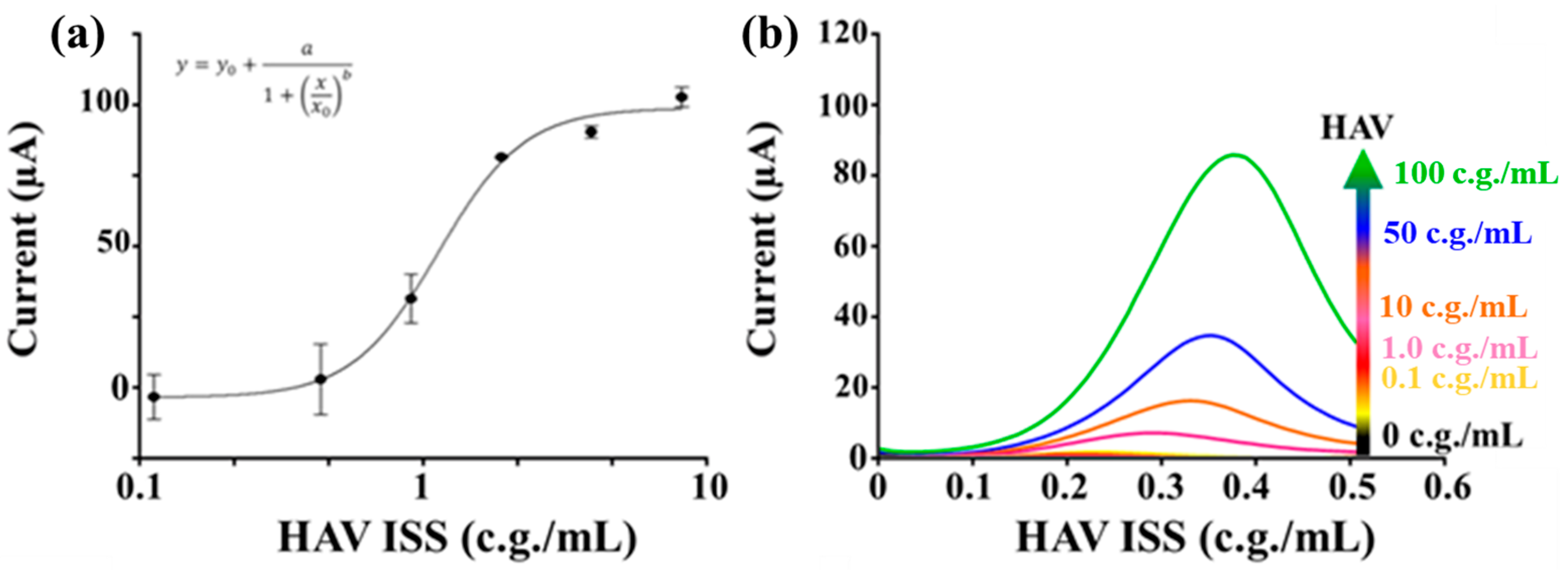 Chemosensors 12 00188 g007