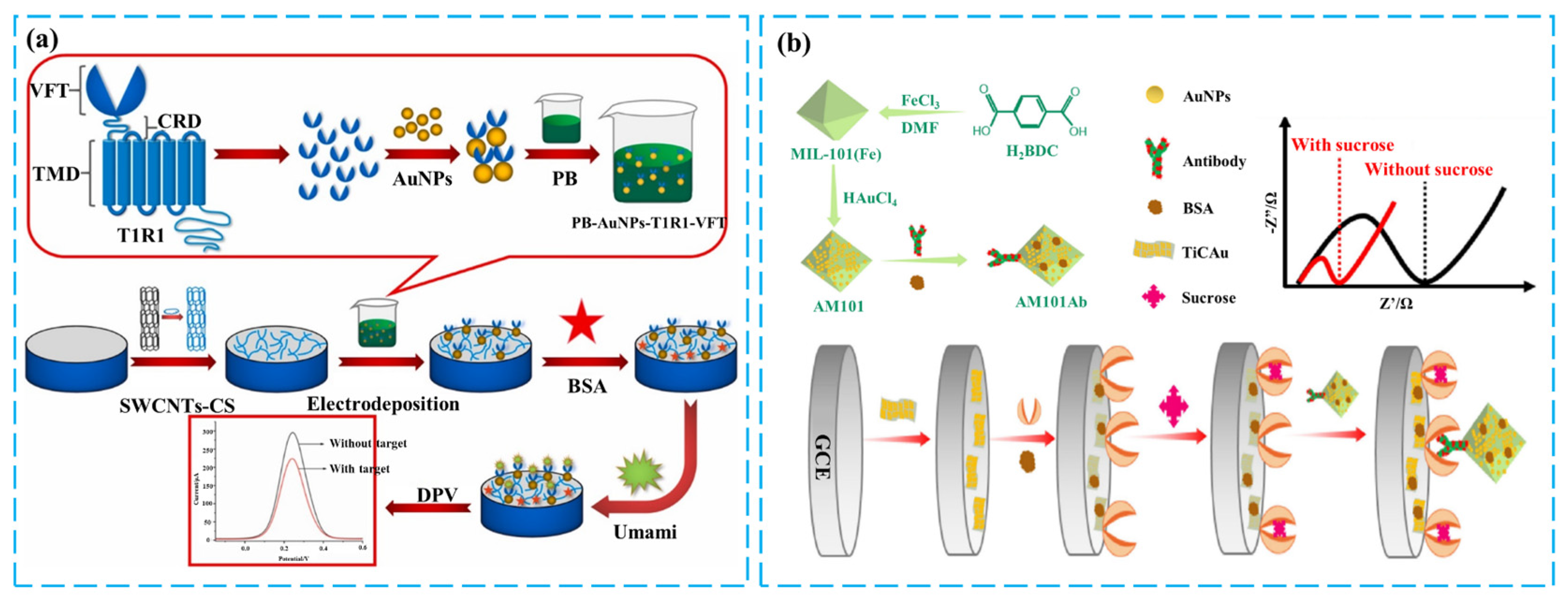 Chemosensors 12 00189 g002