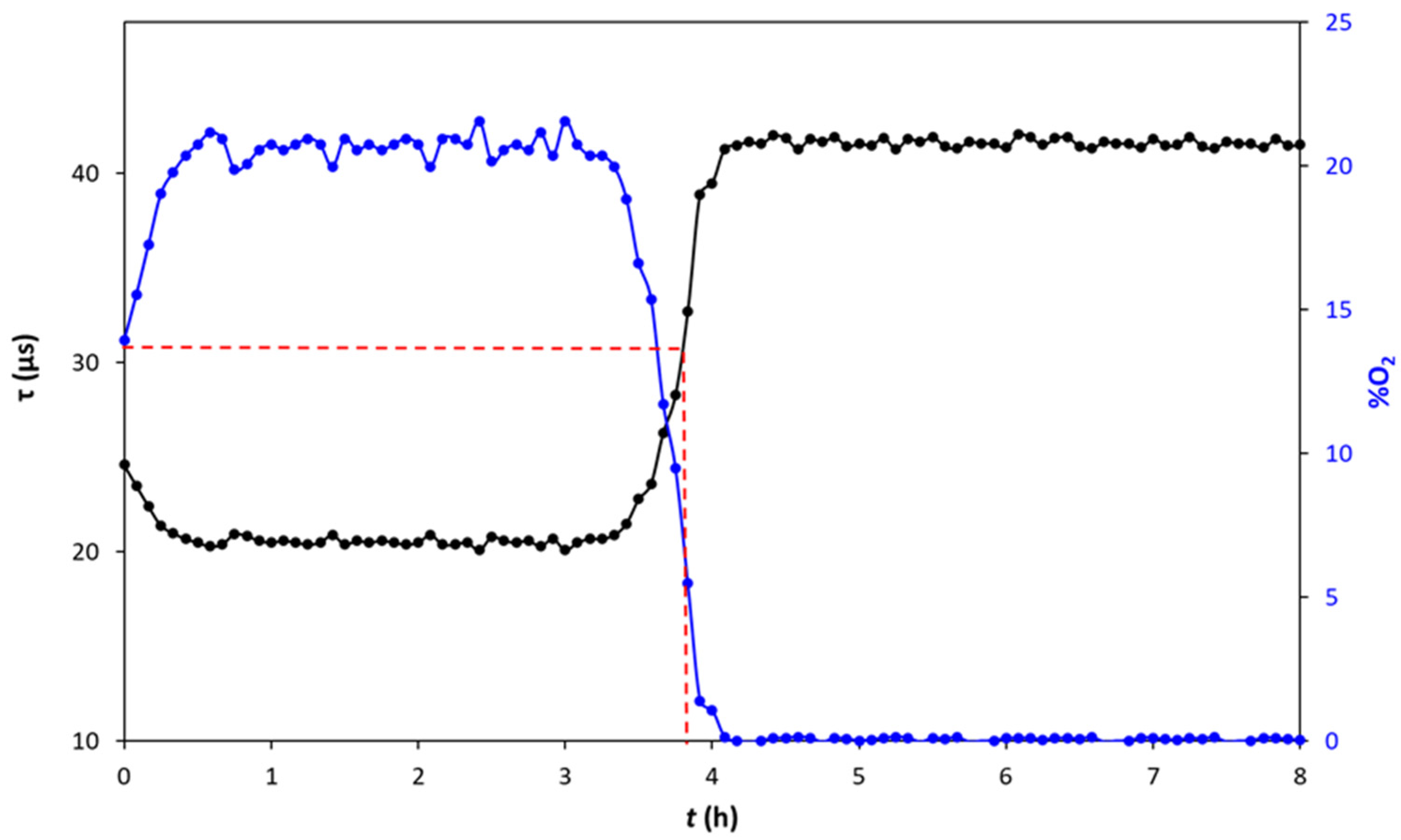 Chemosensors 12 00190 g001