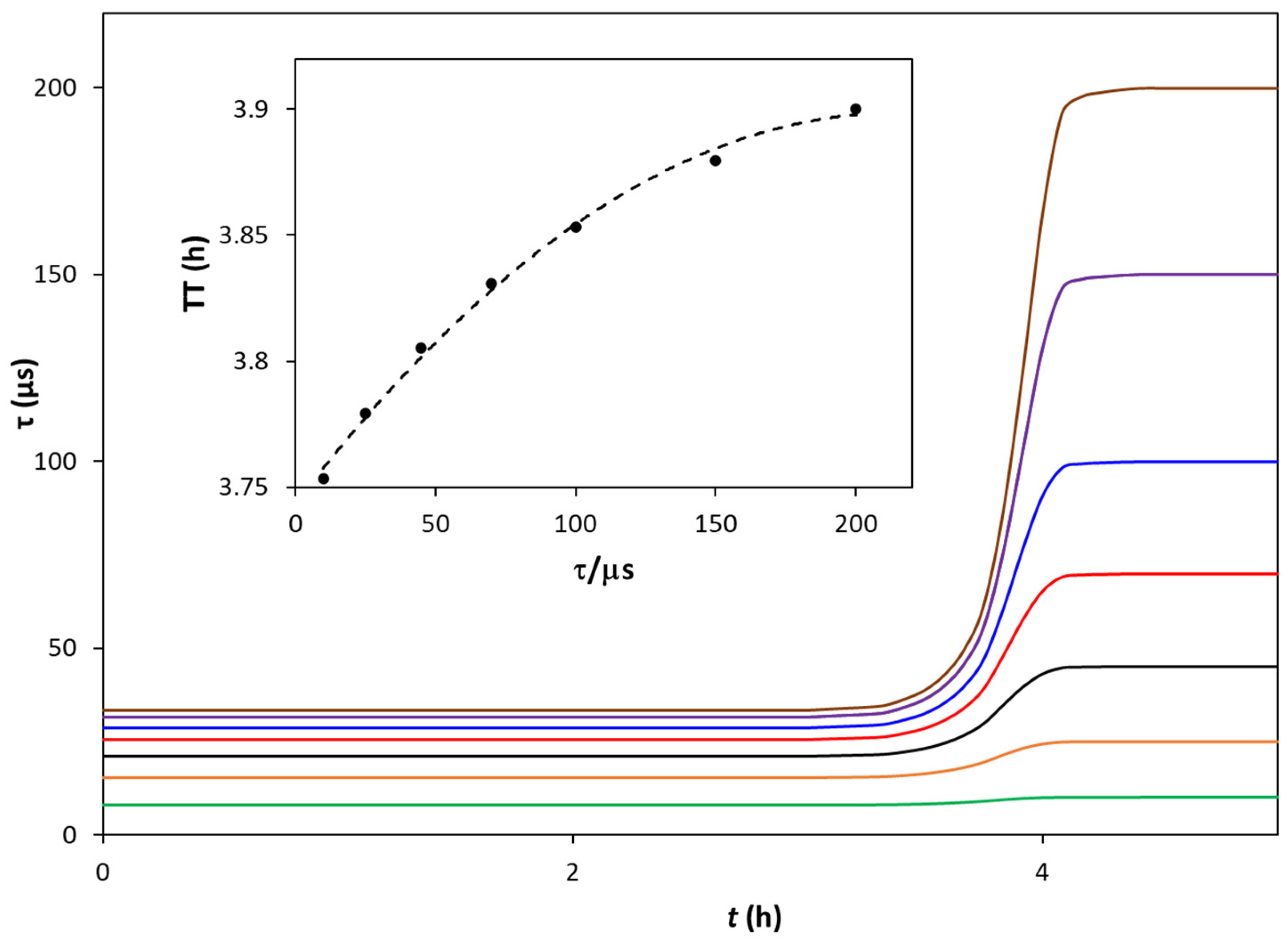 Chemosensors 12 00190 g002