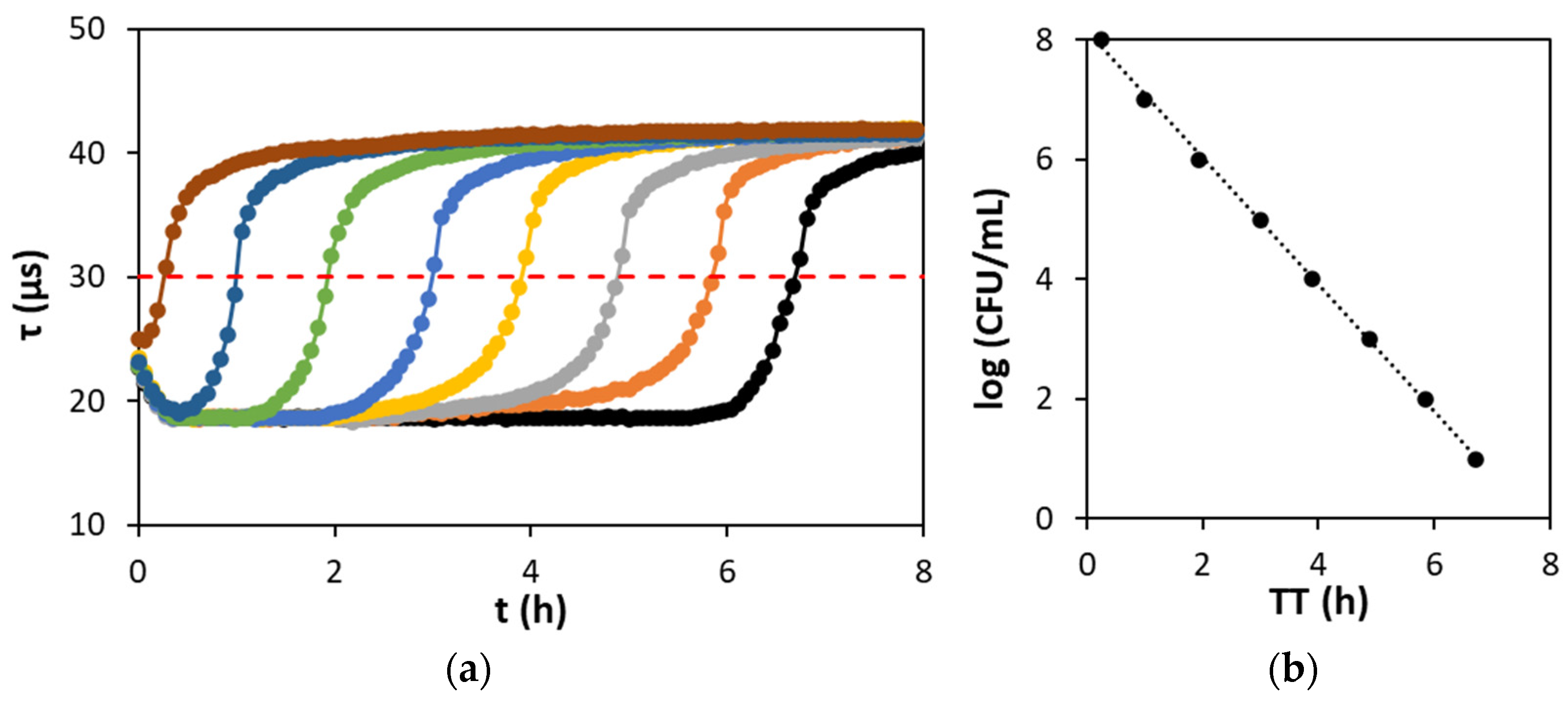 Chemosensors 12 00190 g005
