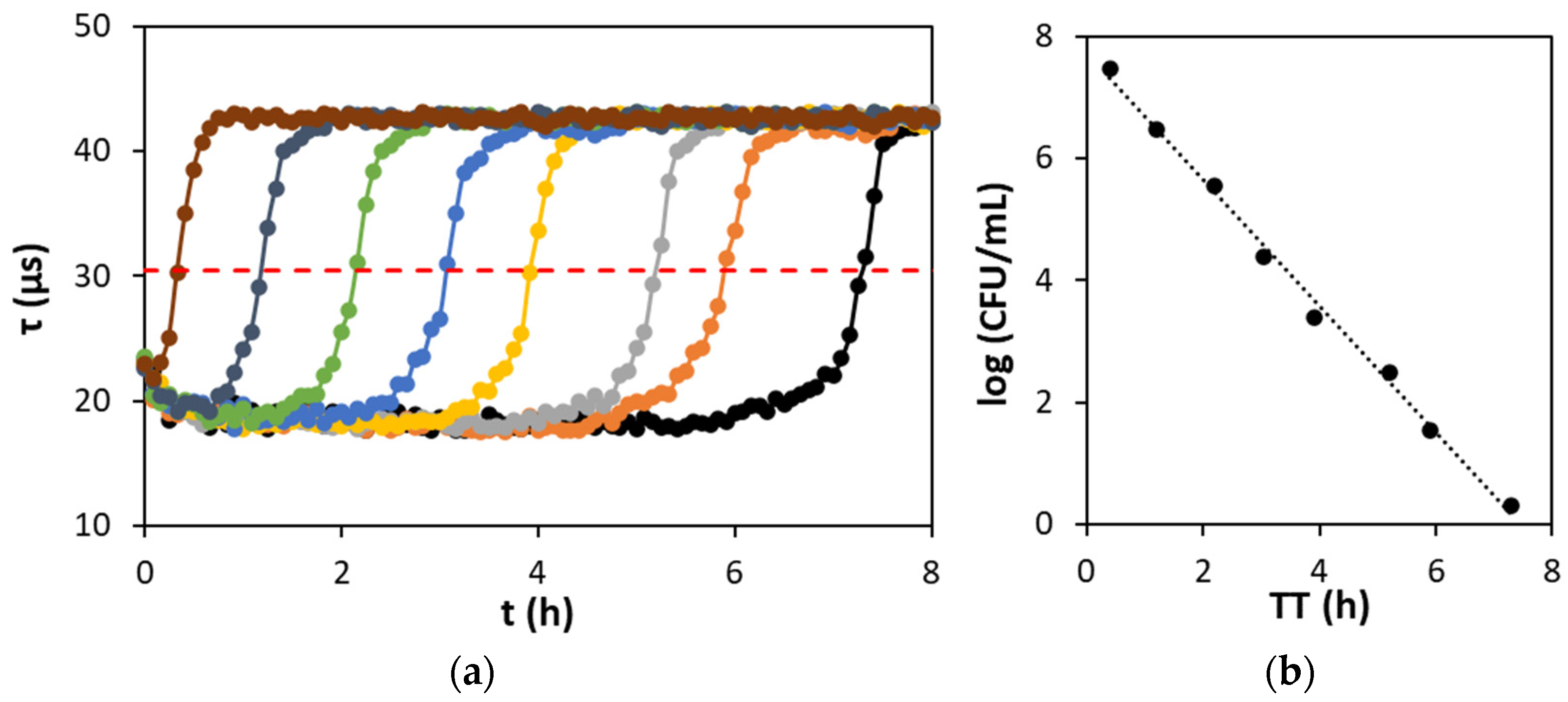 Chemosensors 12 00190 g006