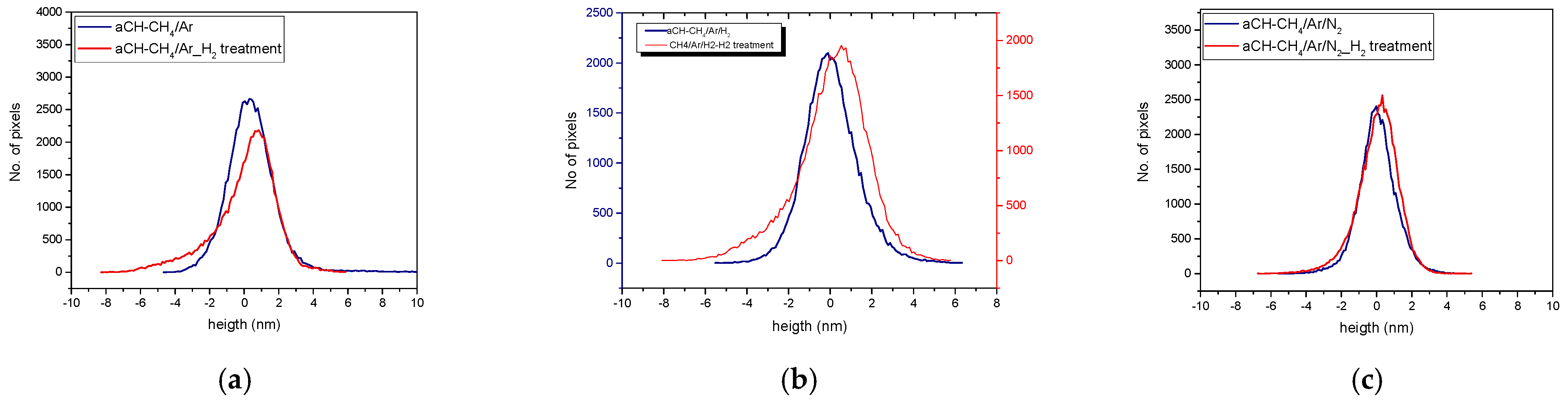 Chemosensors 12 00194 g003