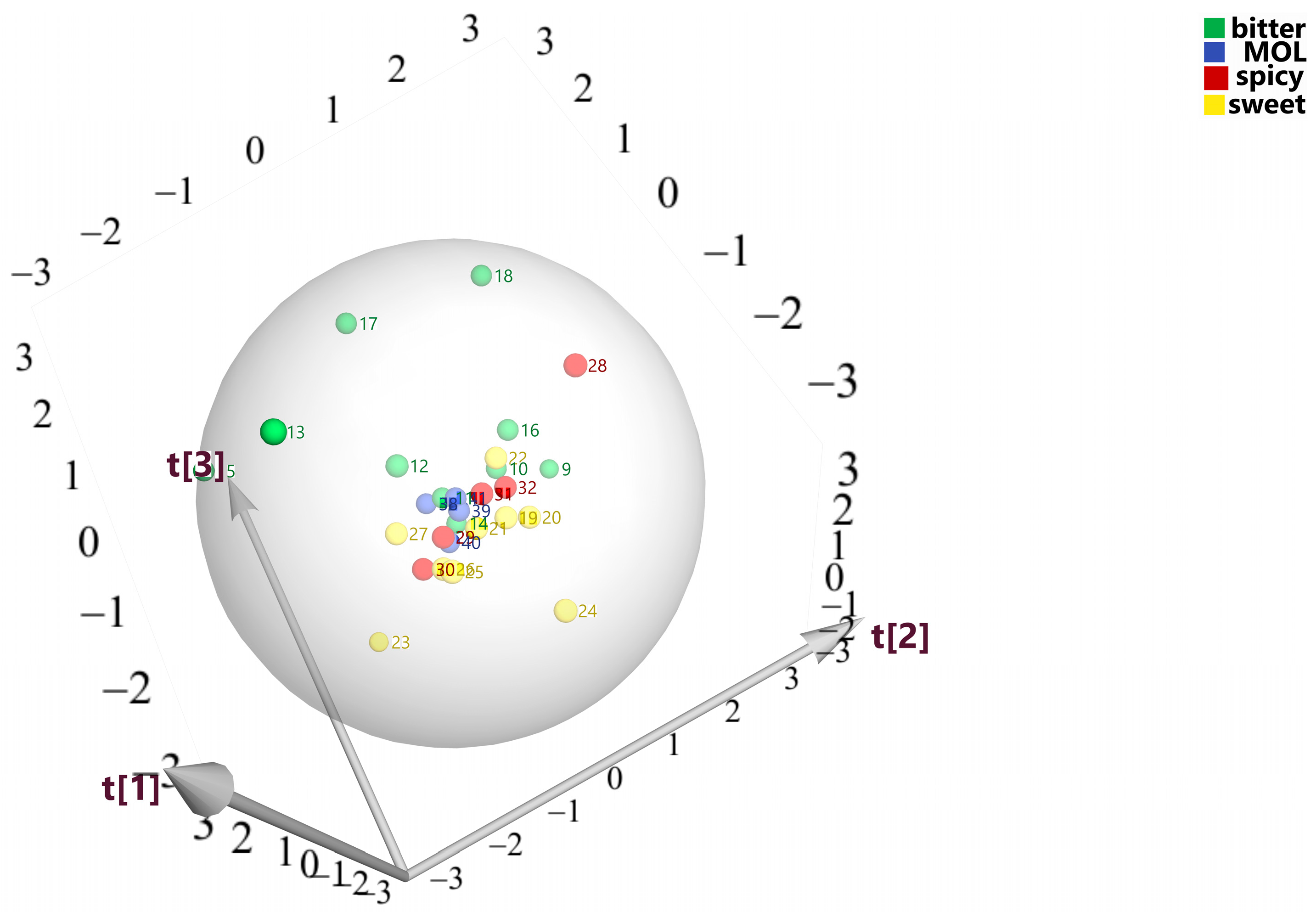 Chemosensors 12 00199 g001