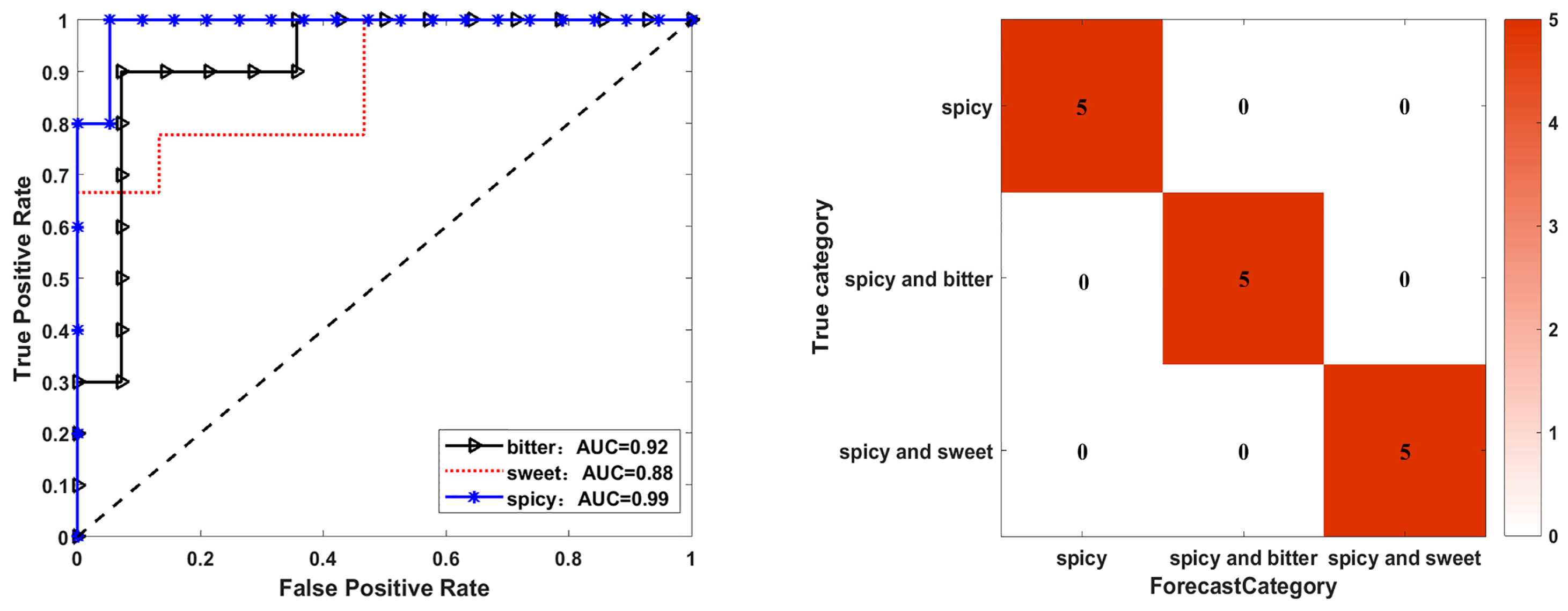 Chemosensors 12 00199 g002