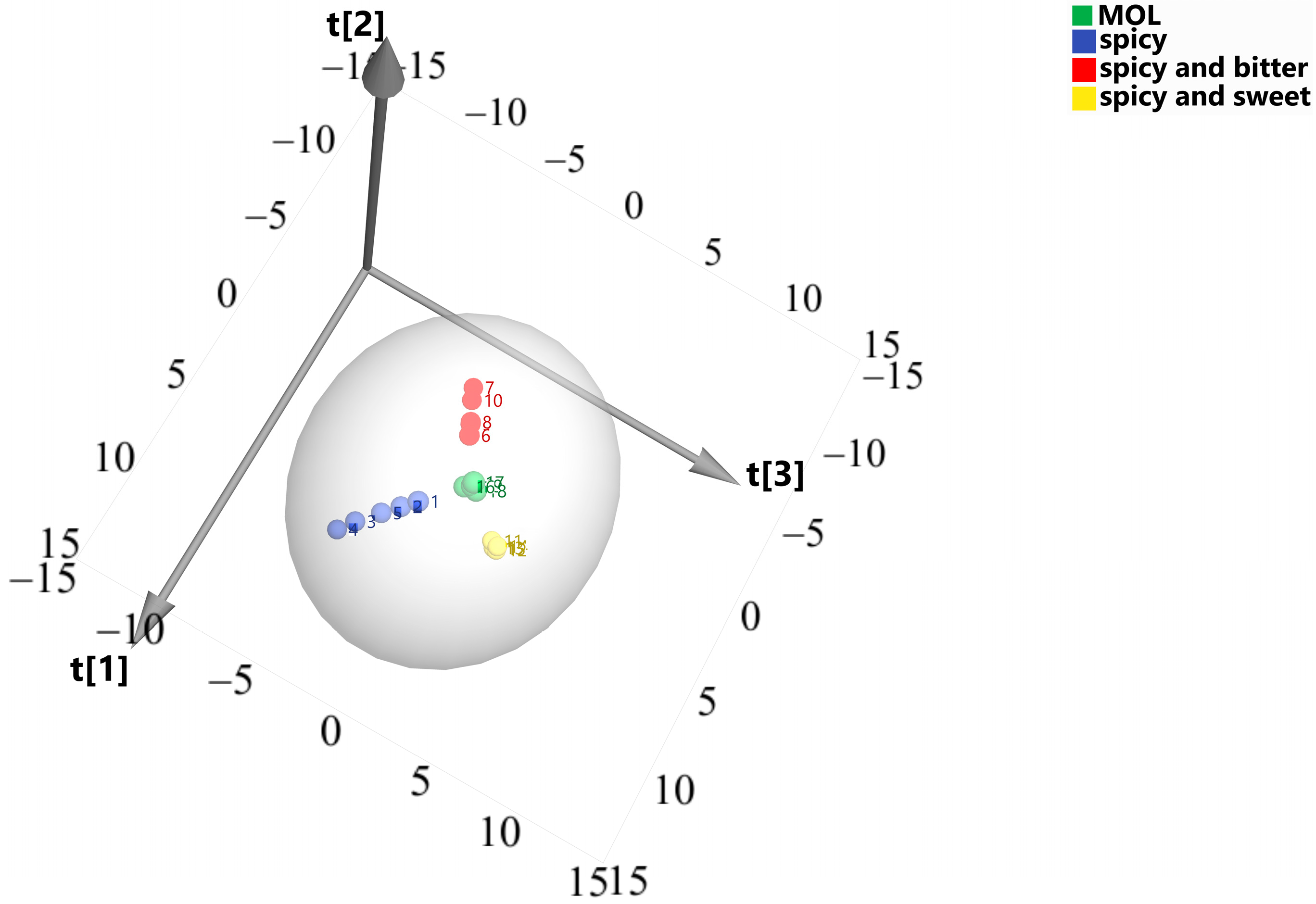 Chemosensors 12 00199 g003