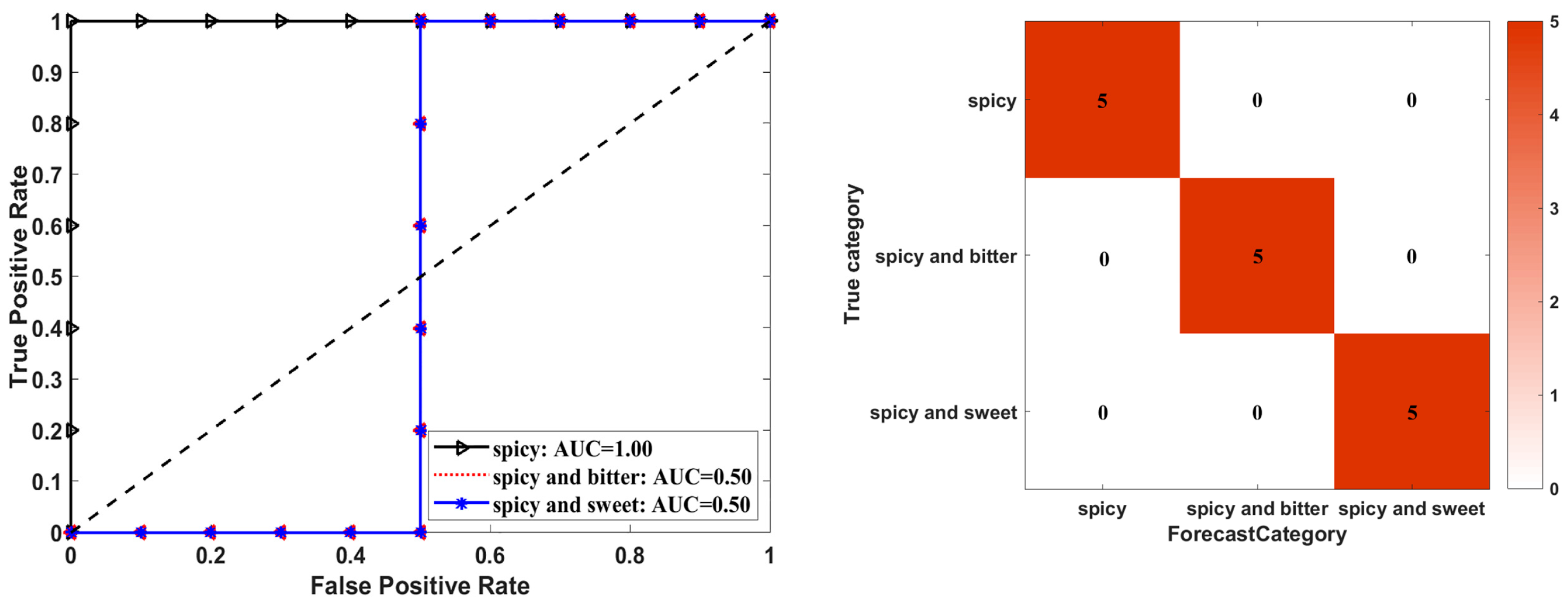 Chemosensors 12 00199 g004