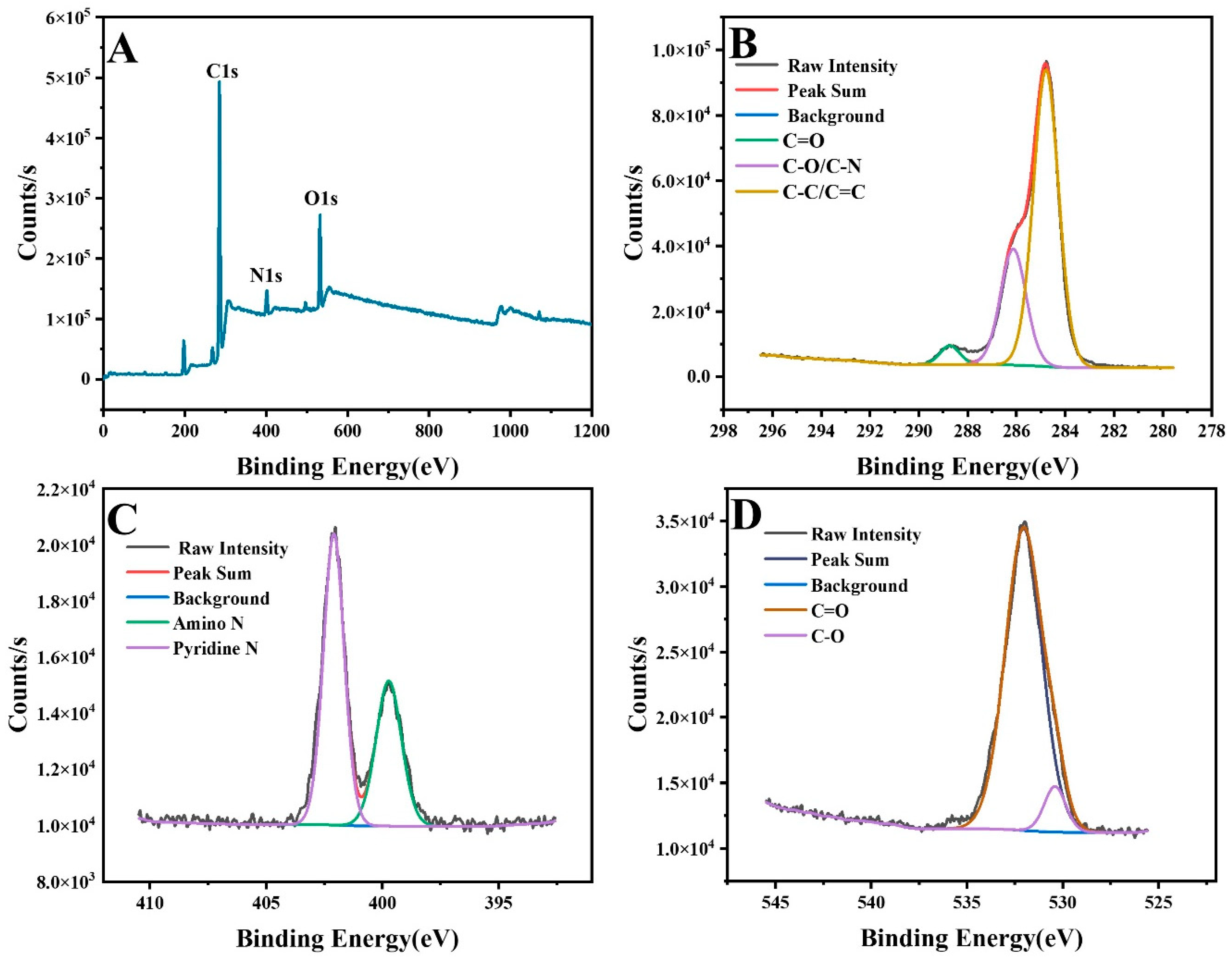 Chemosensors 12 00201 g002 Chemosensors 12 00201 g002