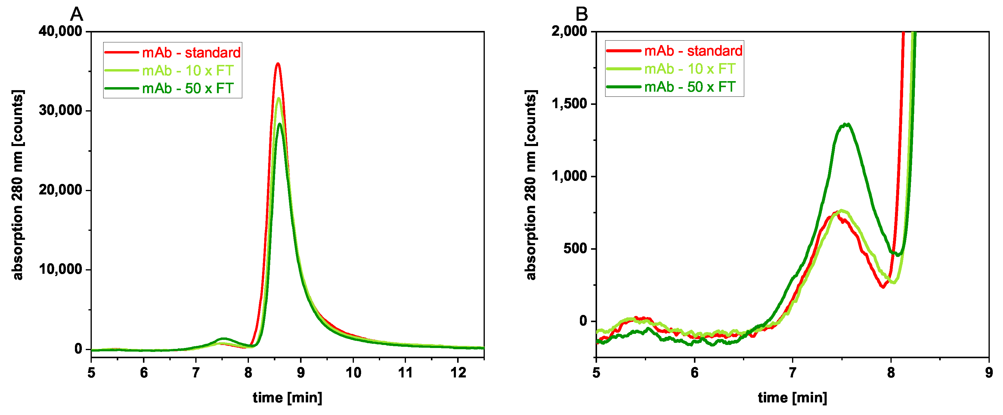 Chemosensors 12 00202 g004