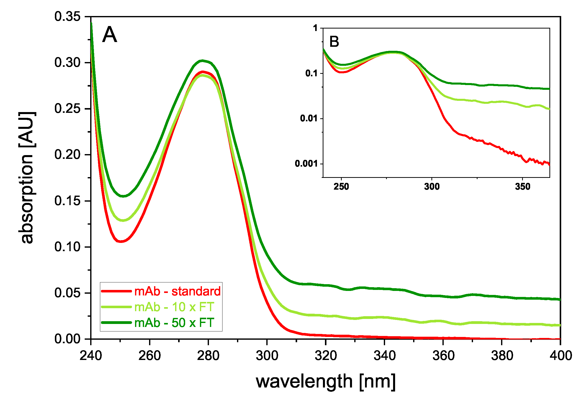 Chemosensors 12 00202 g005