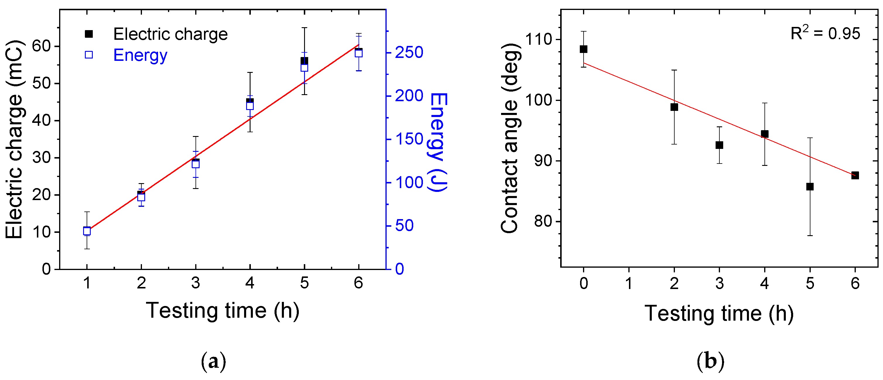 Chemosensors 12 00204 g002