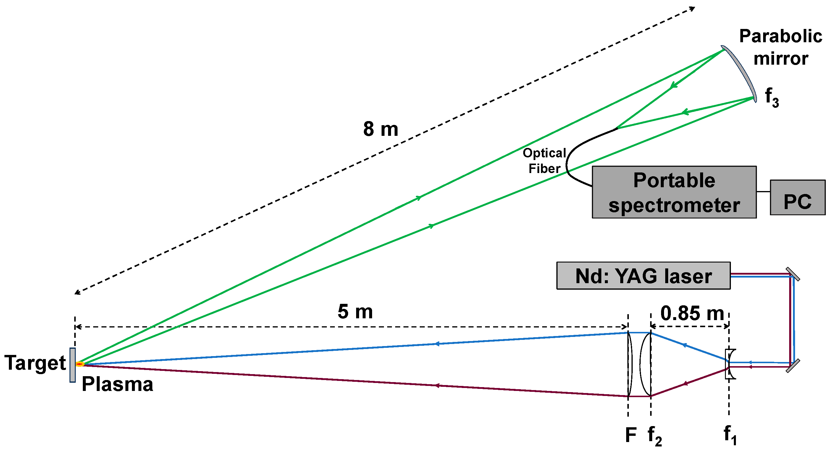 Chemosensors 12 00204 g003