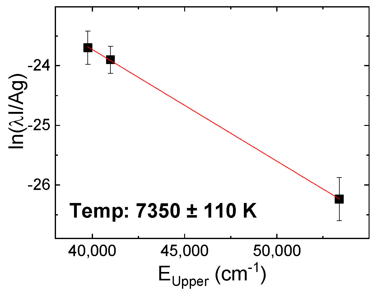 Chemosensors 12 00204 g005