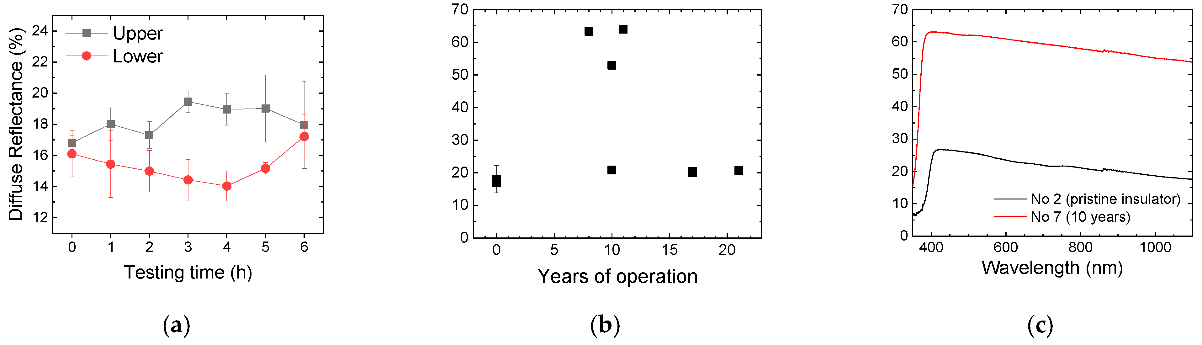 Chemosensors 12 00204 g008