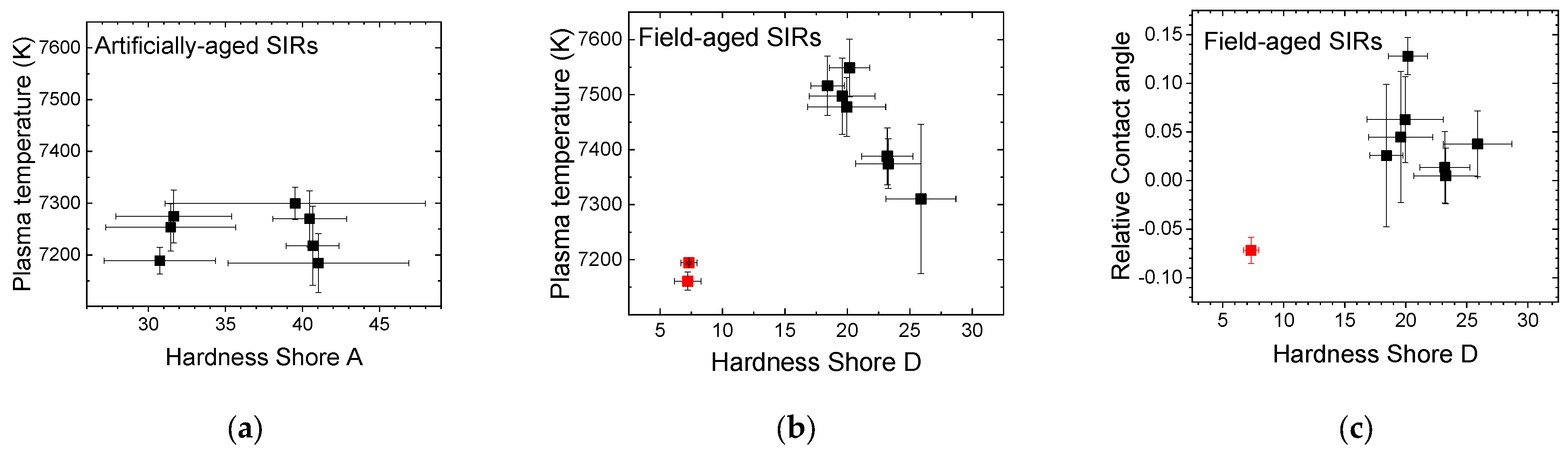Chemosensors 12 00204 g009