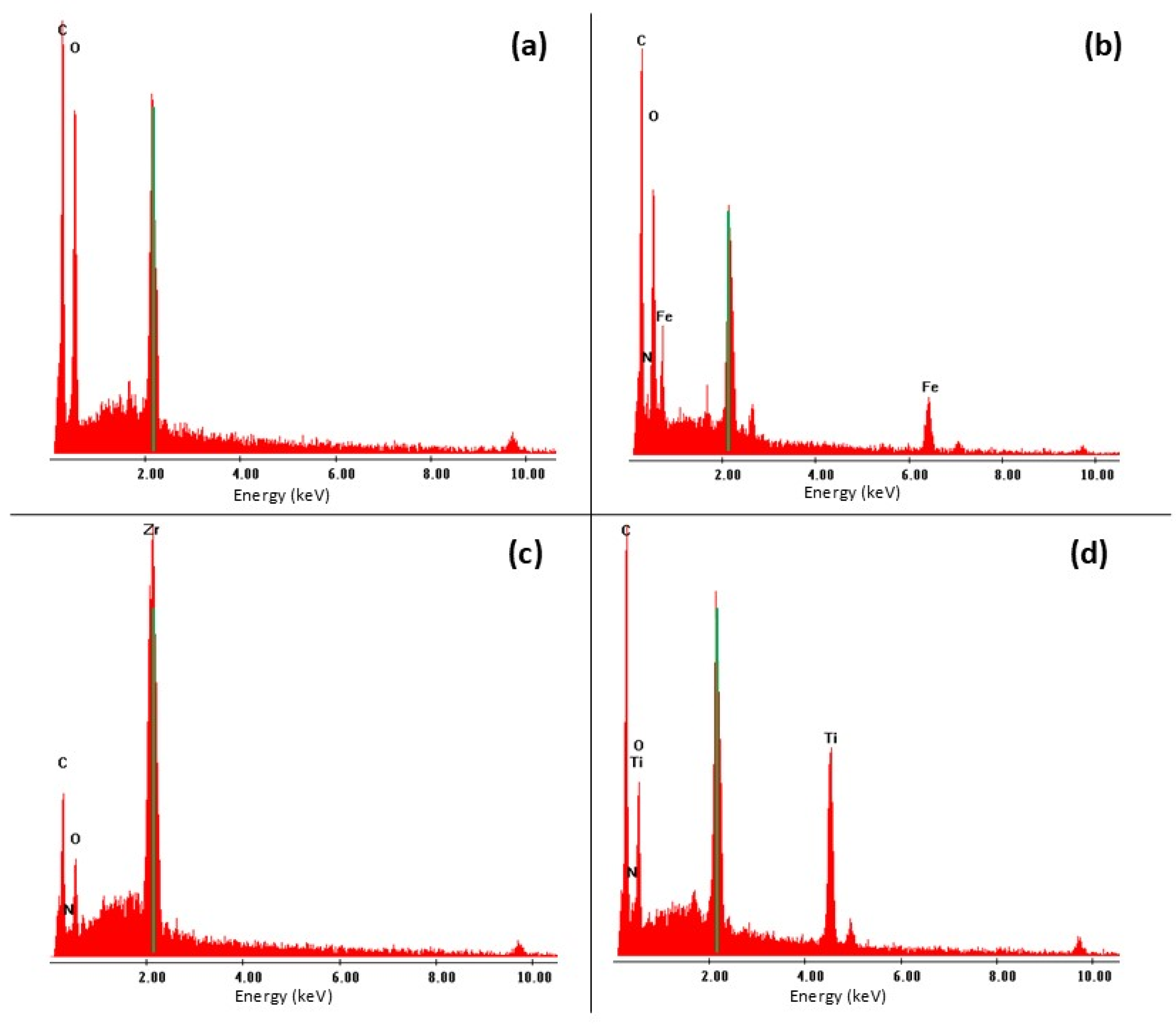 Chemosensors 12 00208 g004