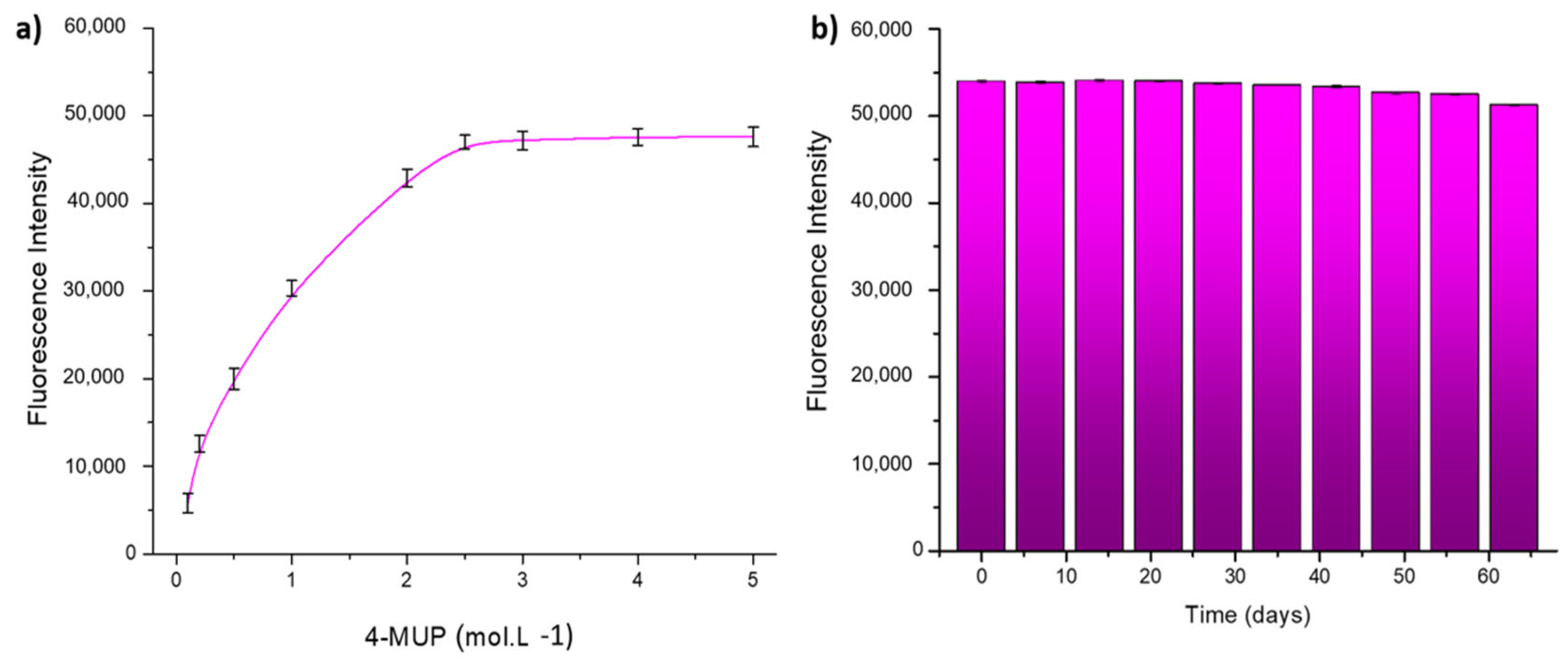 Chemosensors 12 00208 g012