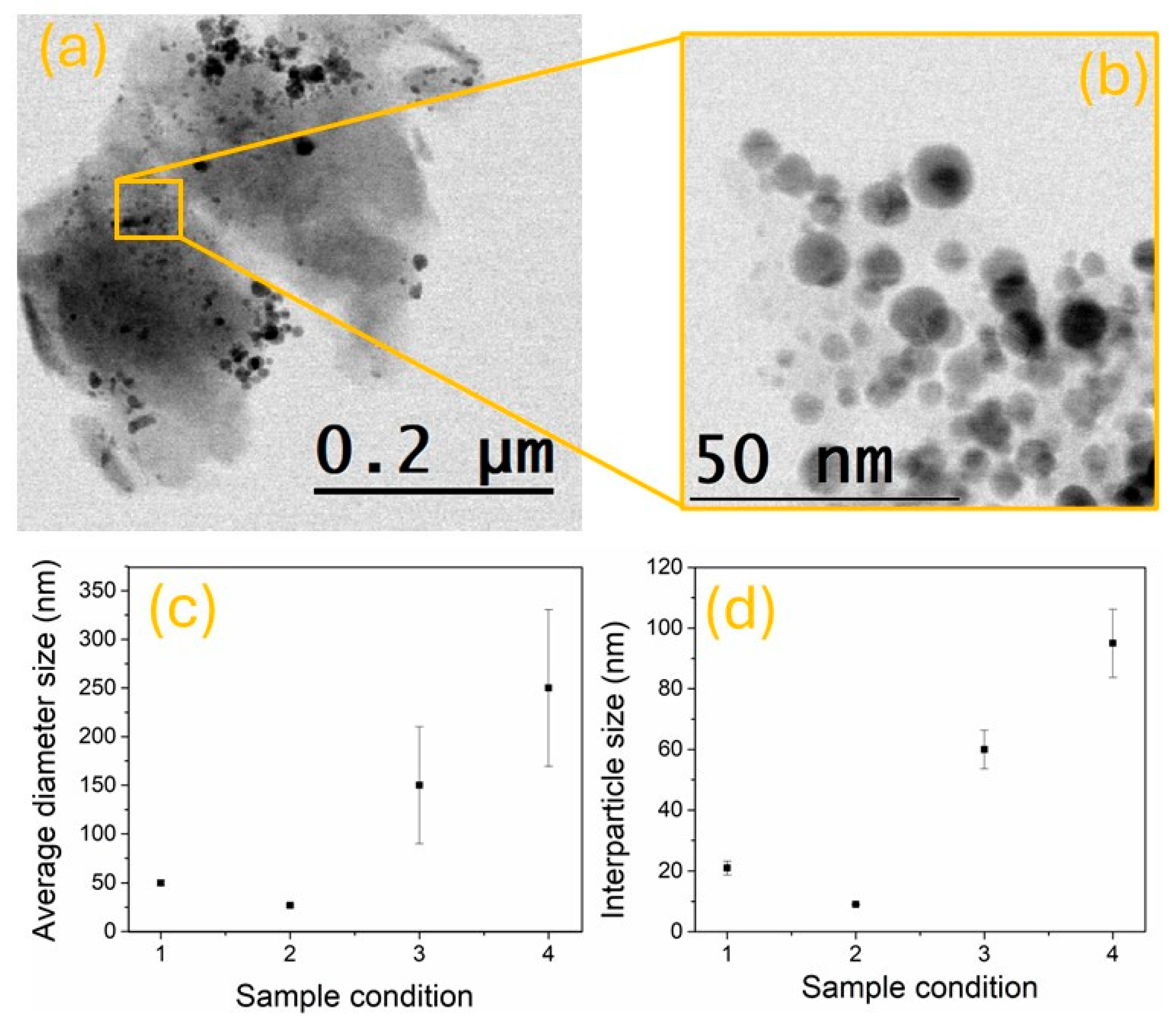 Chemosensors 12 00212 g004