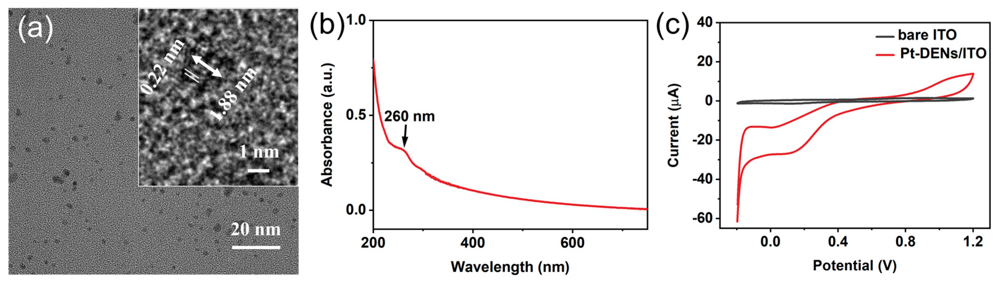 Chemosensors 12 00214 g004 Chemosensors 12 00214 g004