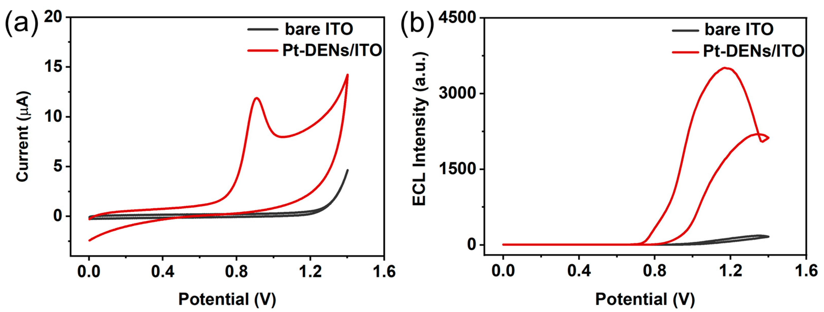 Chemosensors 12 00214 g007 Chemosensors 12 00214 g007