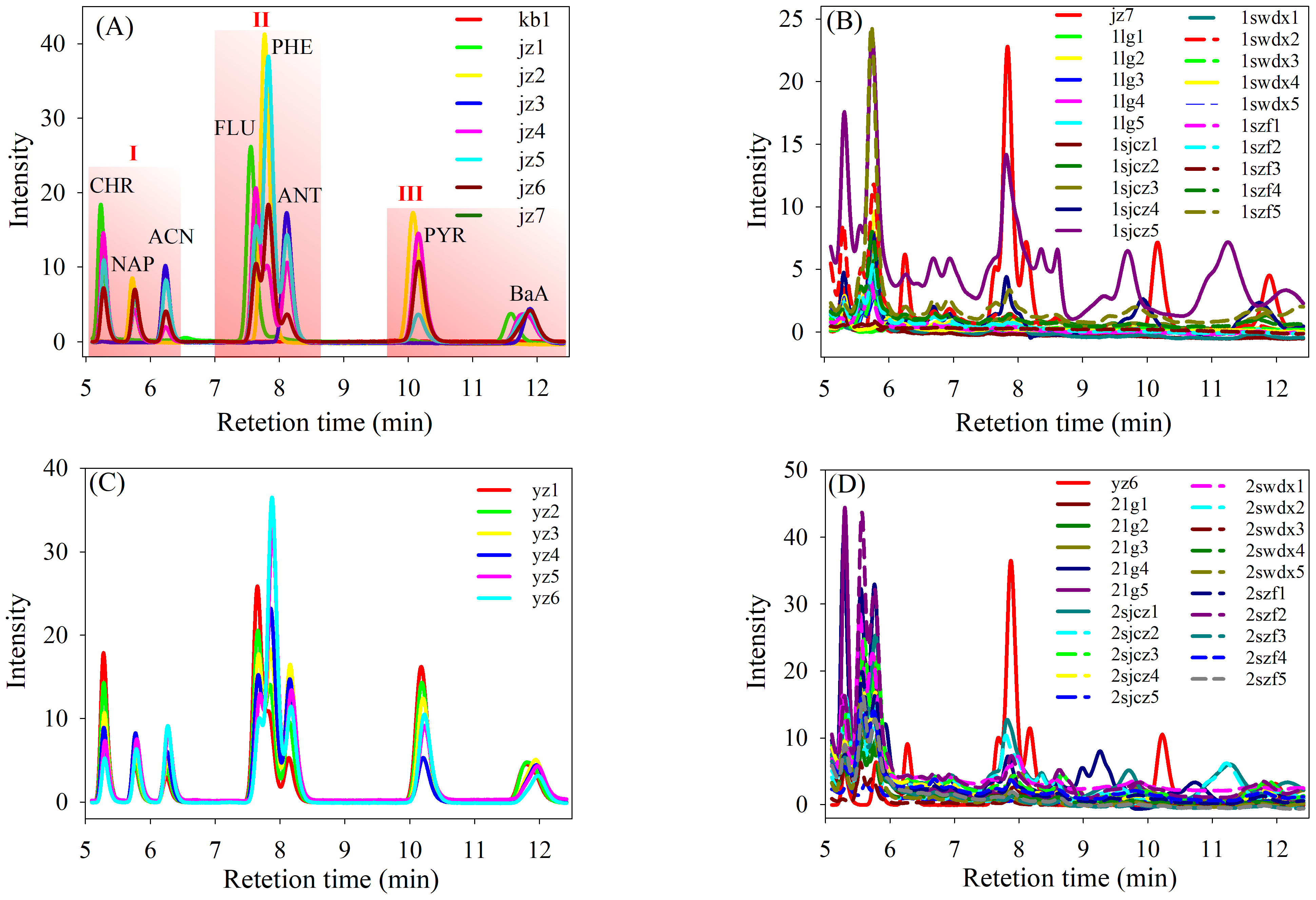 Chemosensors 12 00220 g003