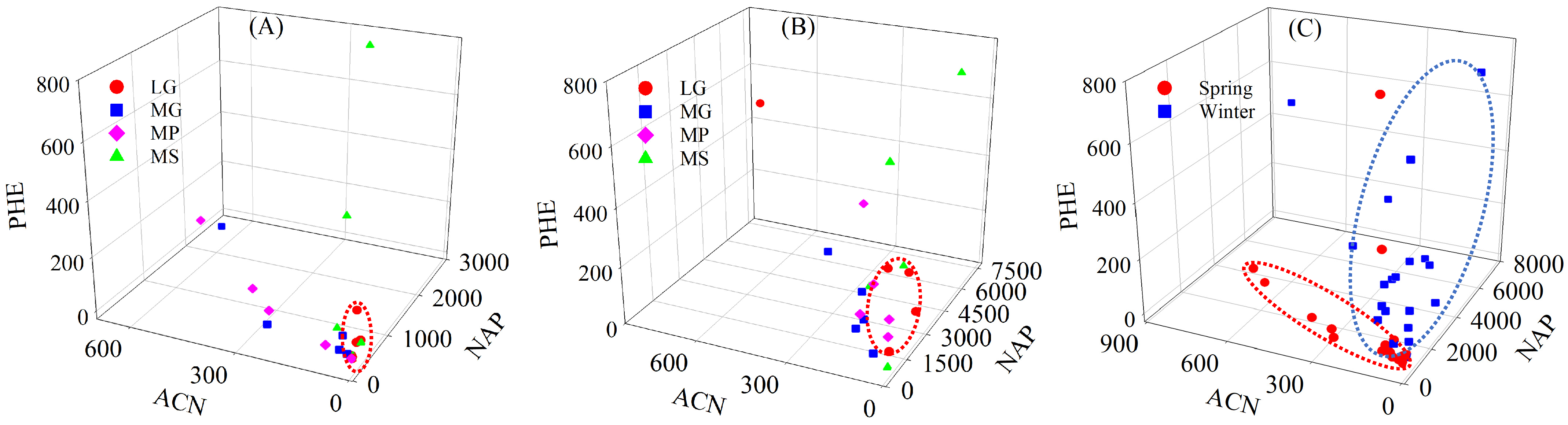Chemosensors 12 00220 g005