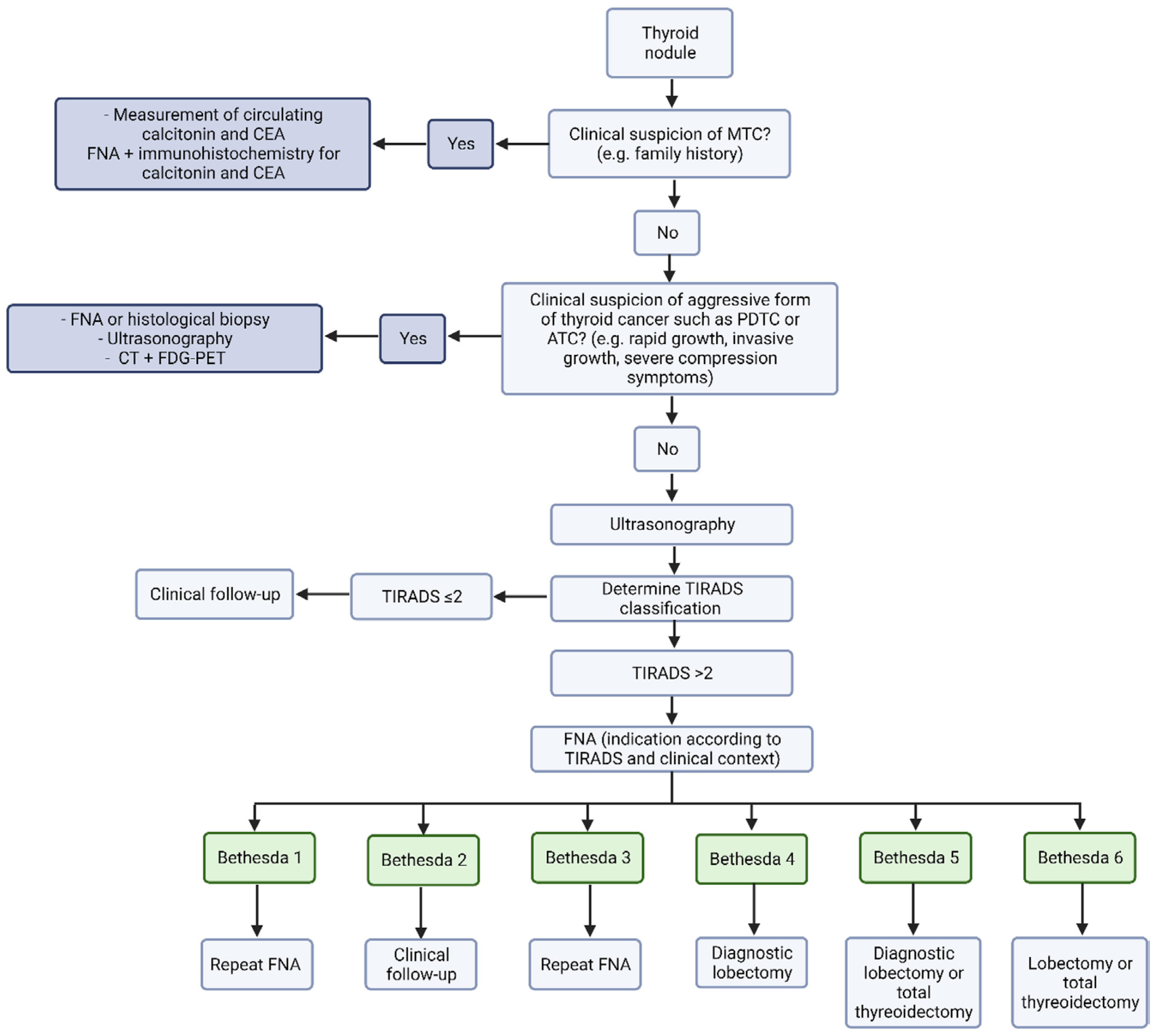 Chemosensors 12 00229 g003 Chemosensors 12 00229 g003
