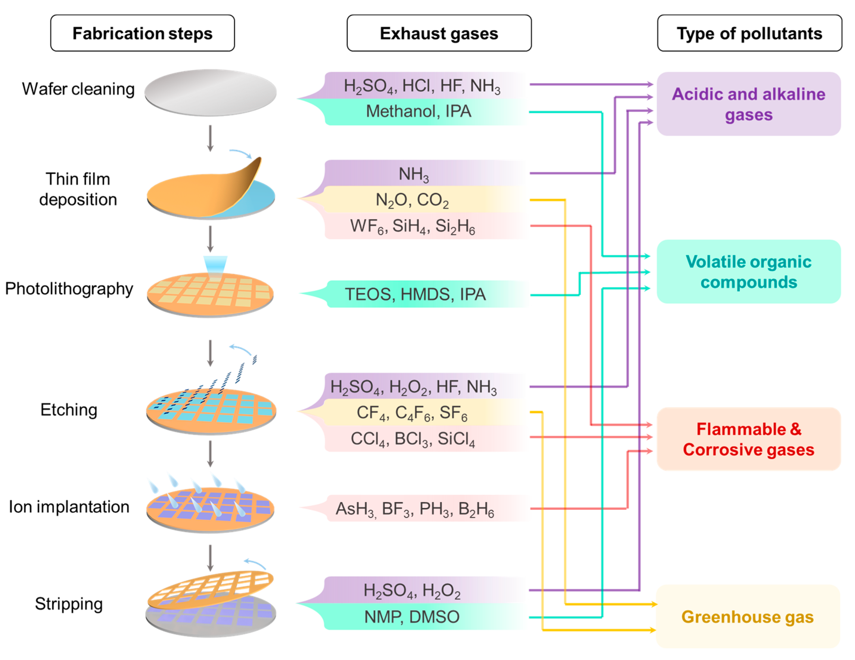 Chemosensors 12 00233 g001