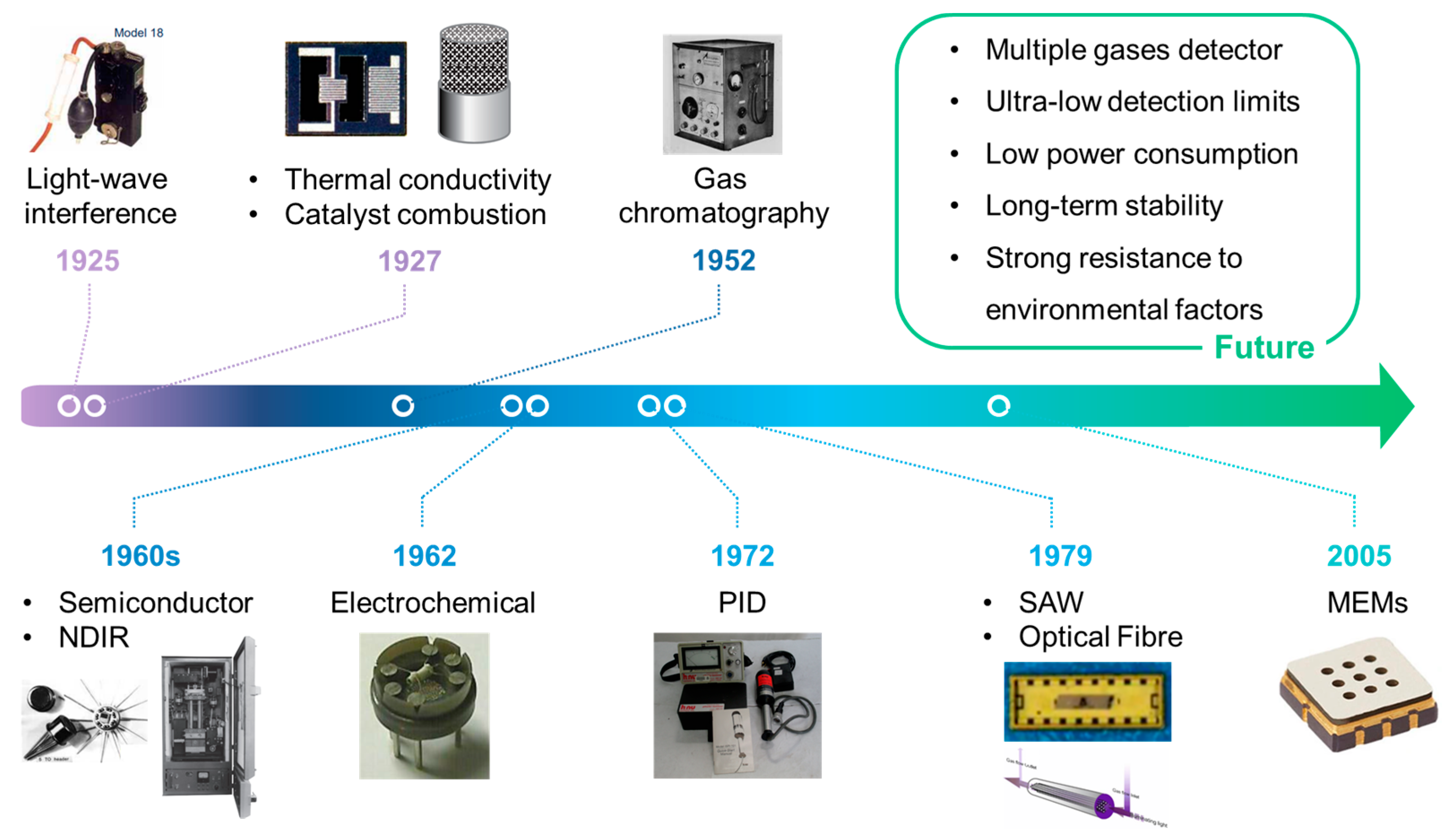 Chemosensors 12 00233 g002
