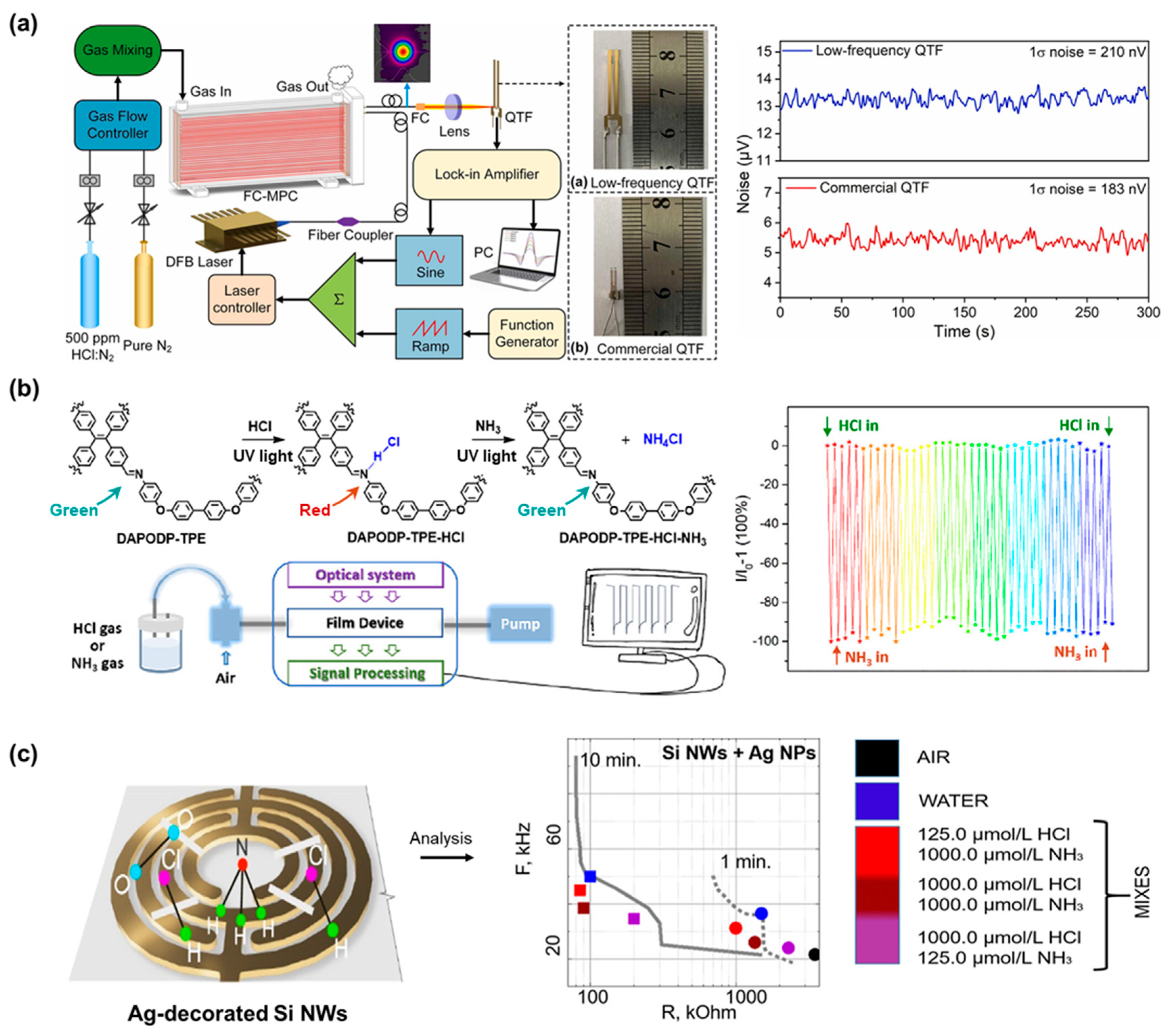 Chemosensors 12 00233 g003
