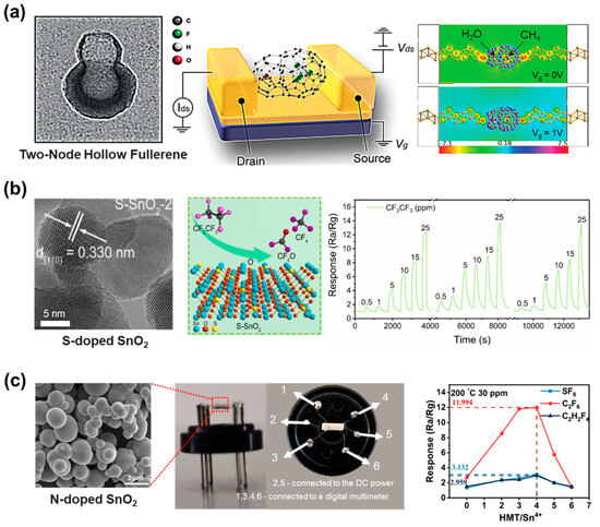 Chemosensors 12 00233 g006