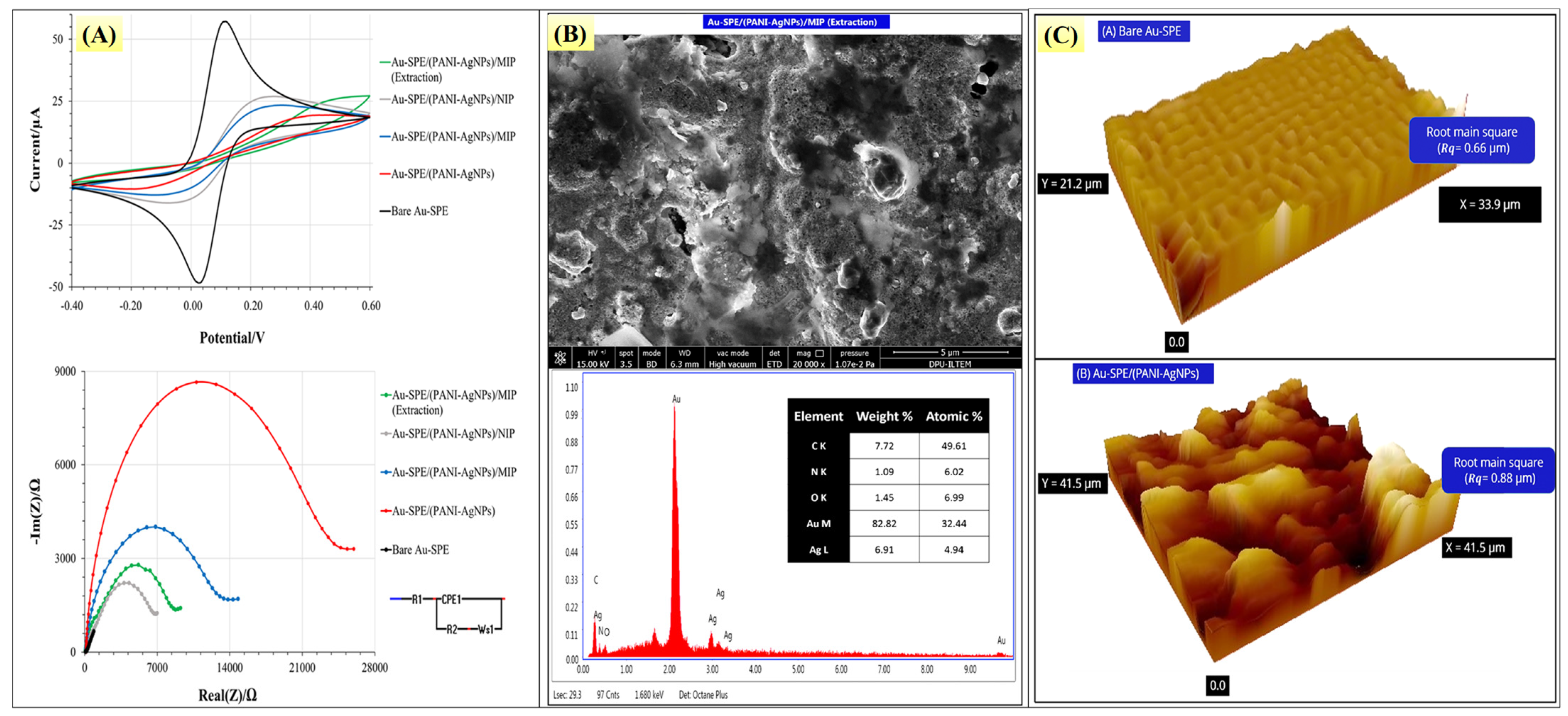 Chemosensors 12 00234 g005