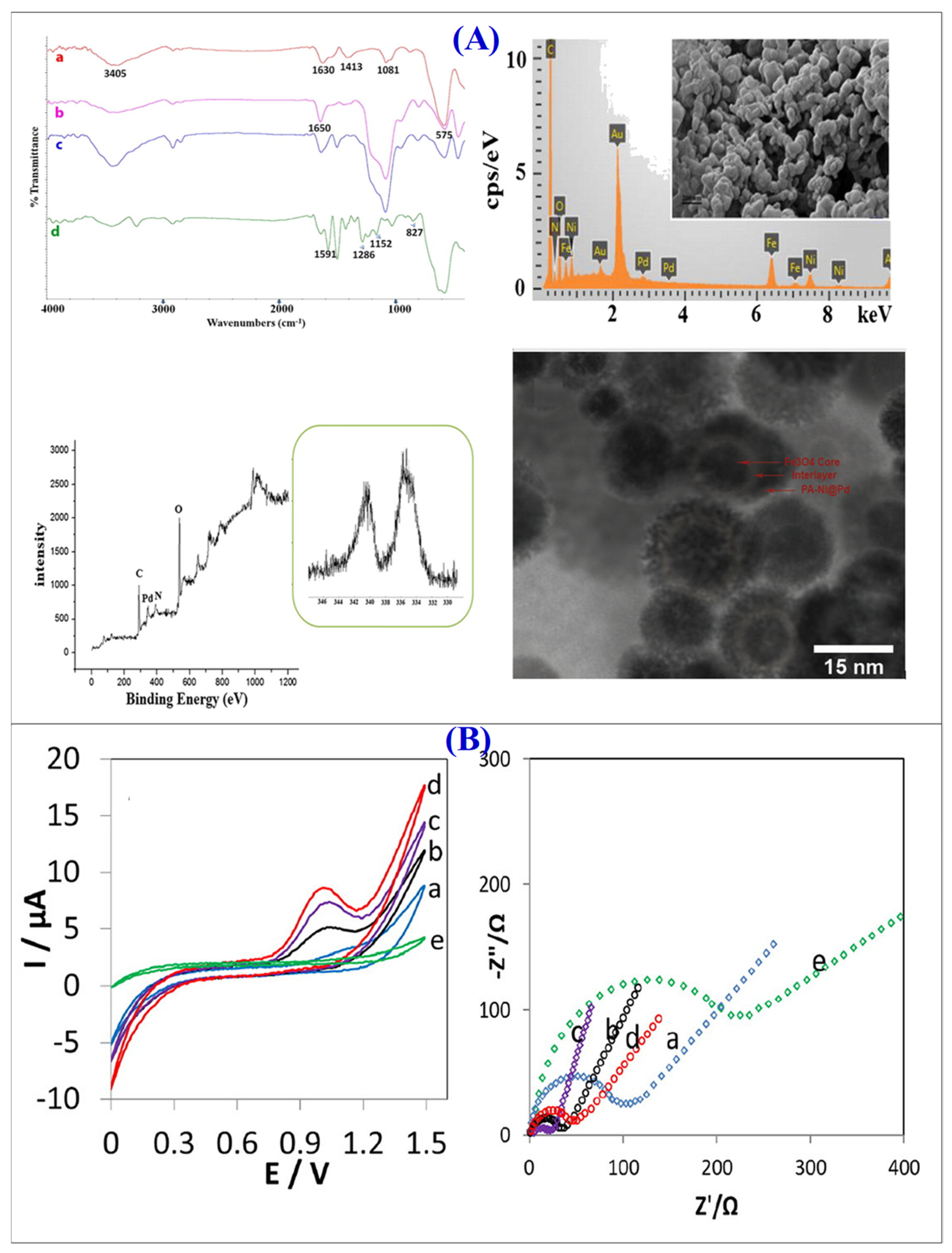 Chemosensors 12 00234 g007