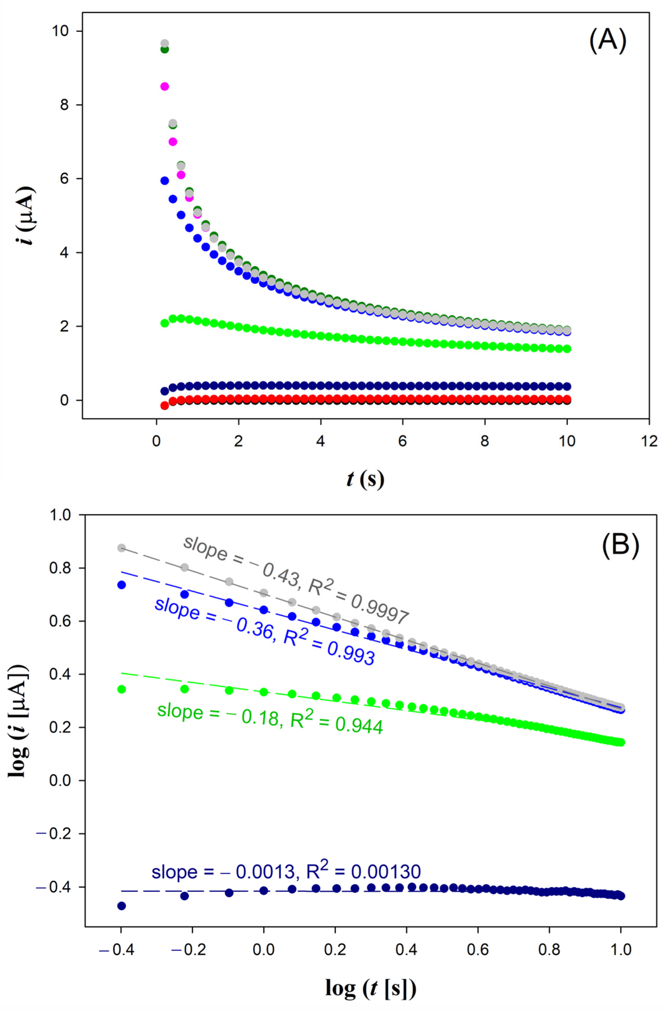 Chemosensors 12 00237 g001