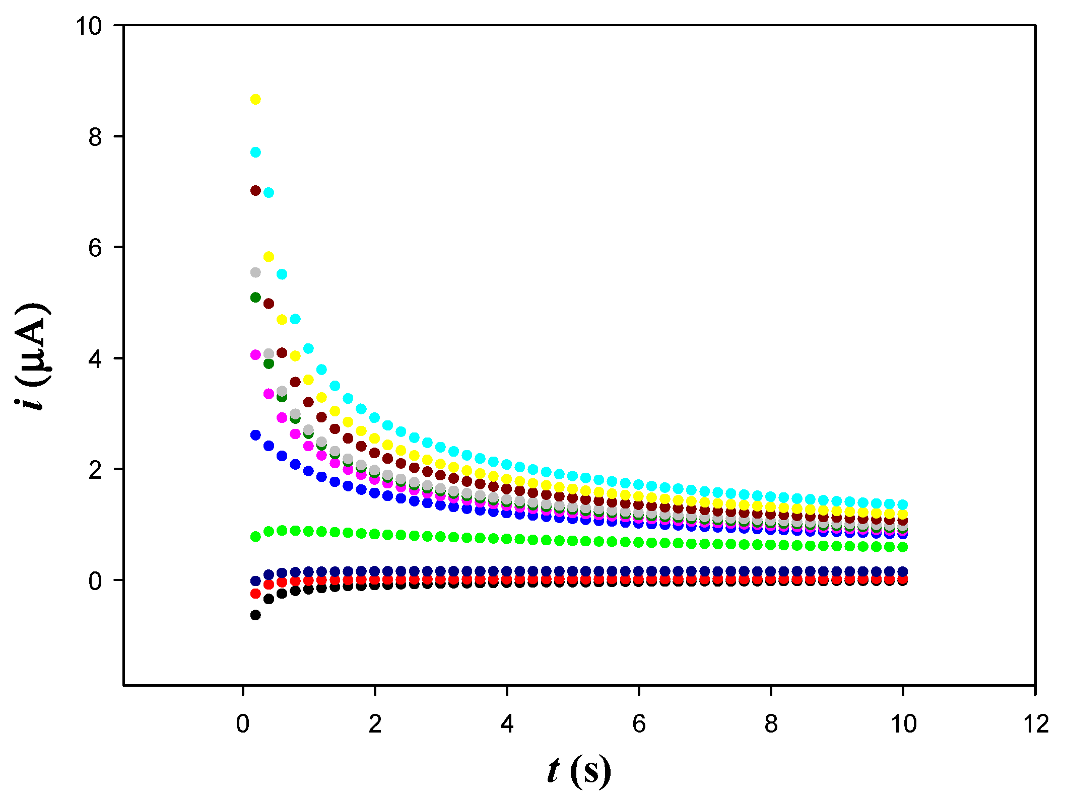 Chemosensors 12 00237 g007