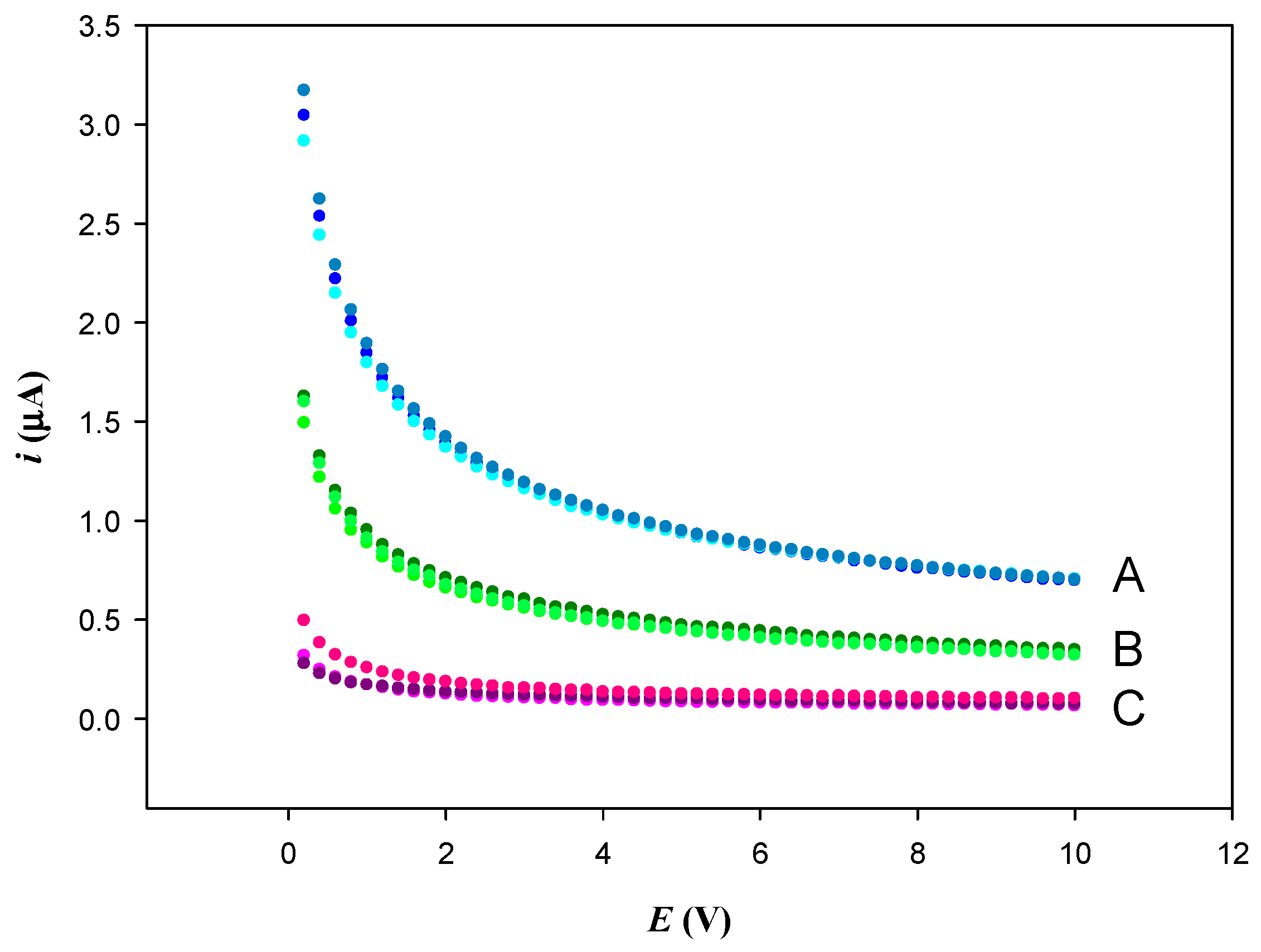 Chemosensors 12 00237 g009