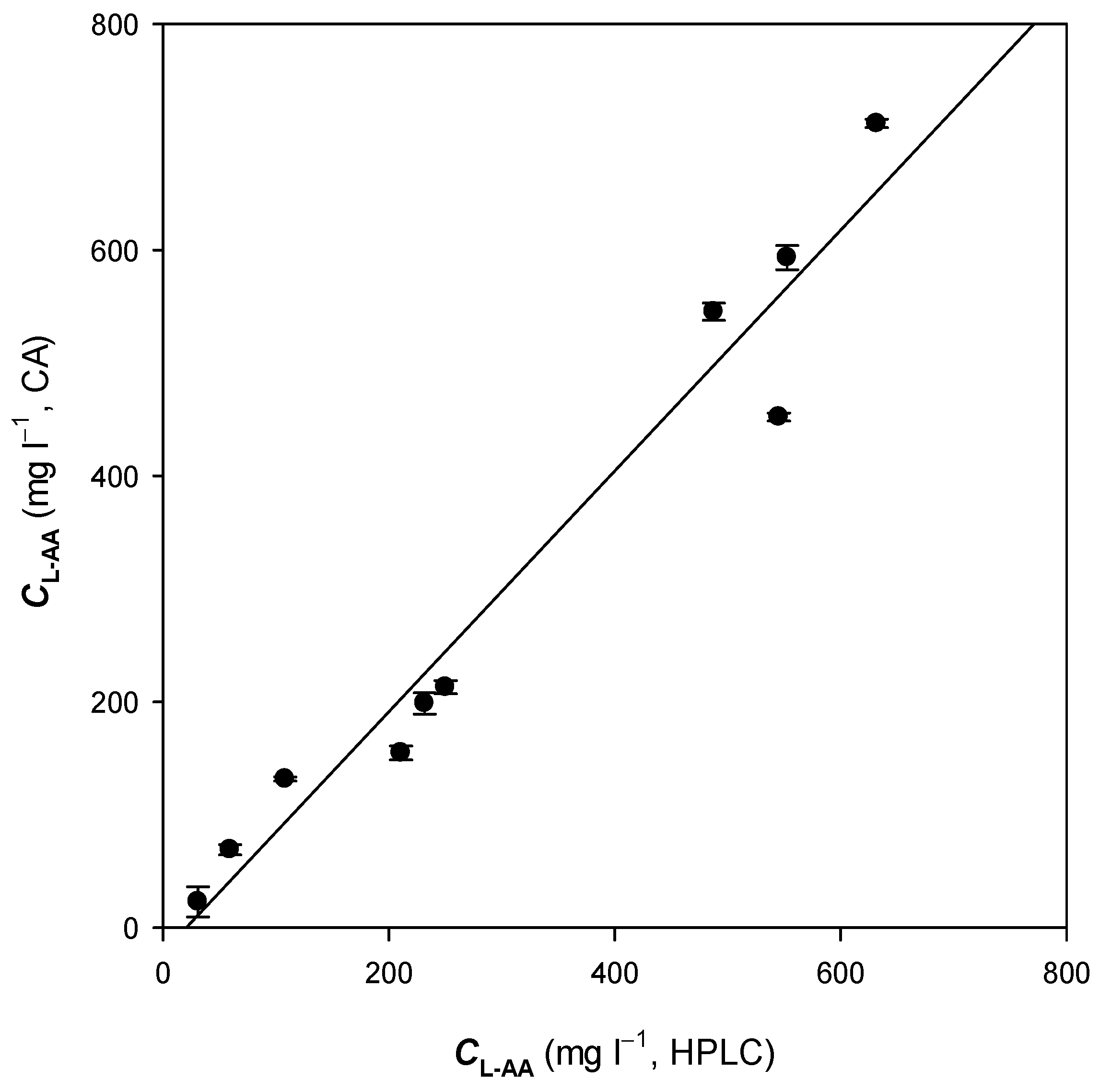 Chemosensors 12 00237 g010