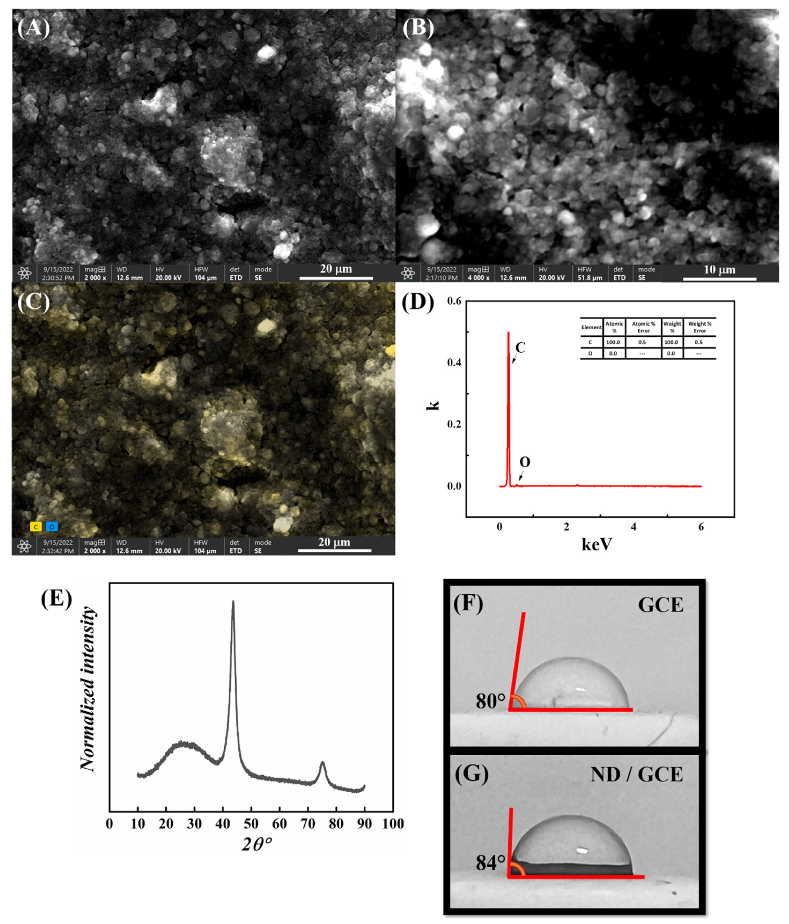 Chemosensors 12 00243 g002