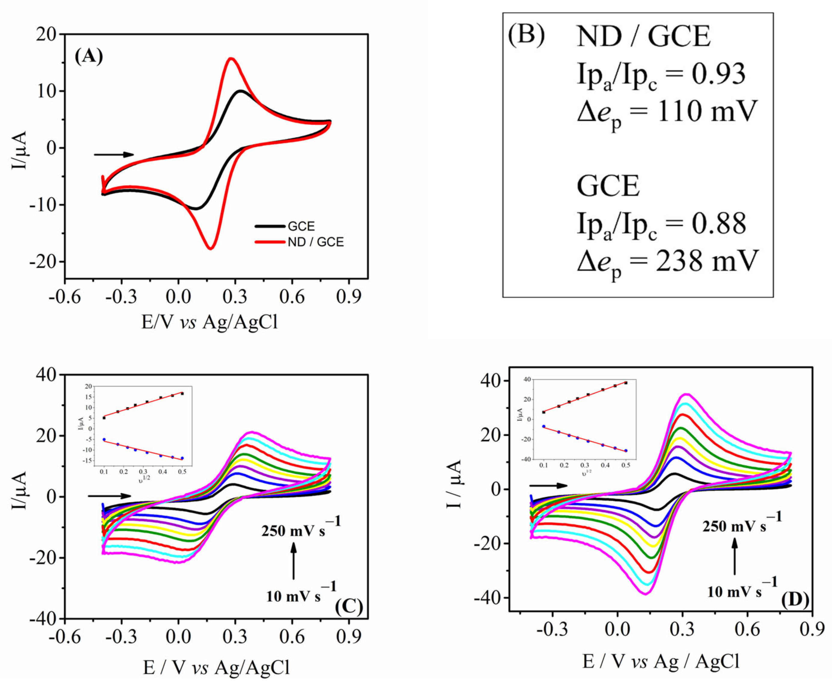 Chemosensors 12 00243 g003