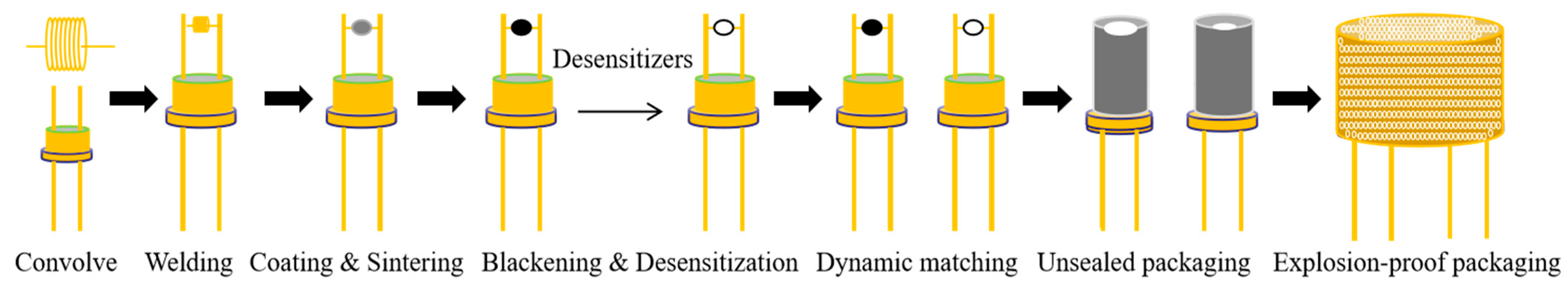 Chemosensors 12 00250 g002 Chemosensors 12 00250 g002