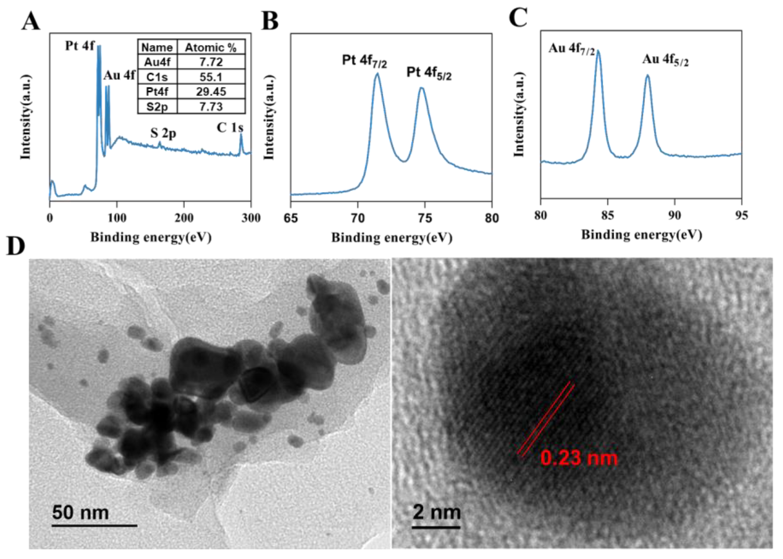 Chemosensors 13 00003 g004 Chemosensors 13 00003 g004