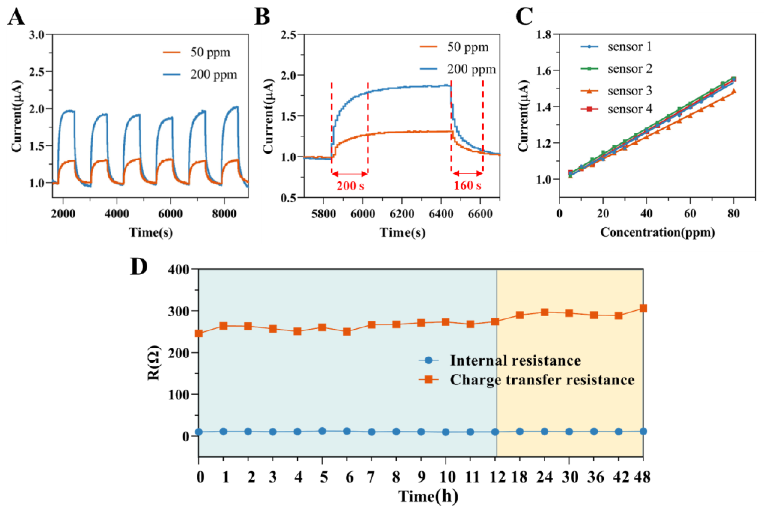 Chemosensors 13 00003 g007 Chemosensors 13 00003 g007