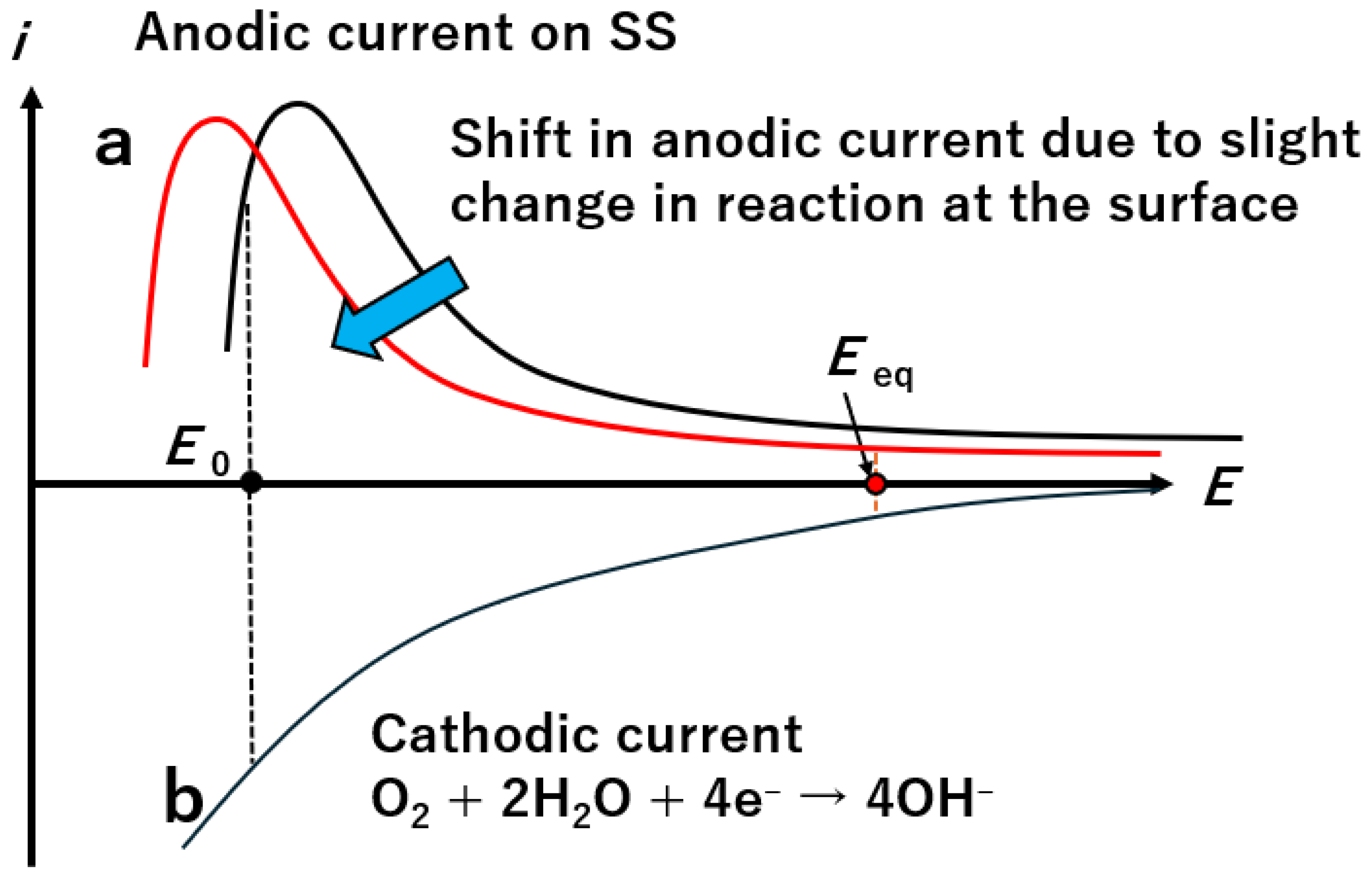 Chemosensors 13 00004 g001