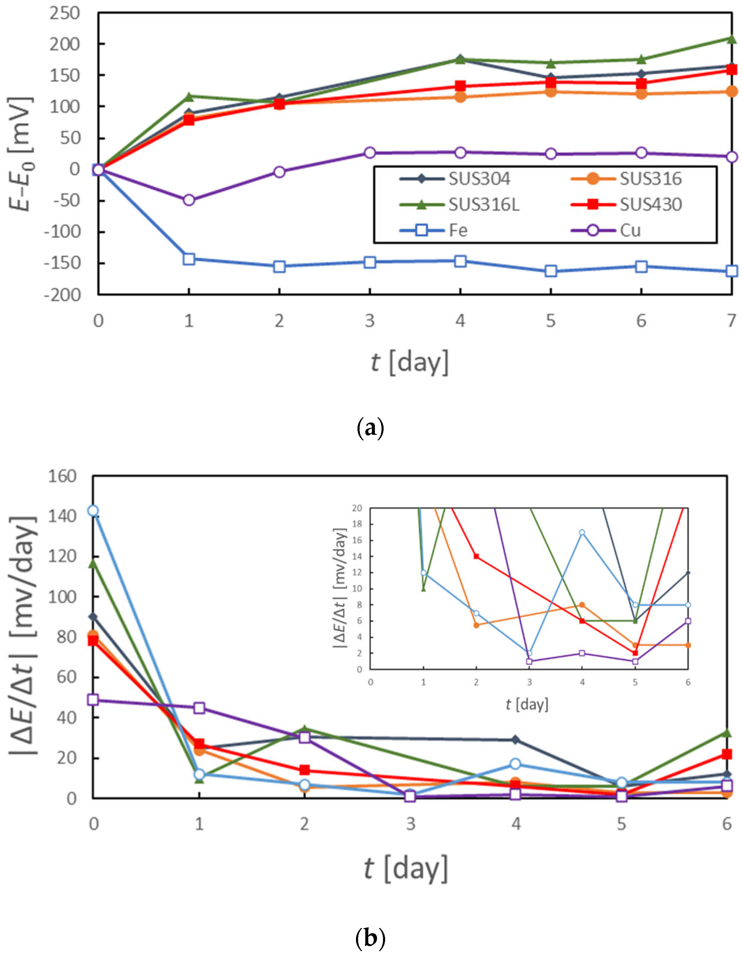 Chemosensors 13 00004 g002