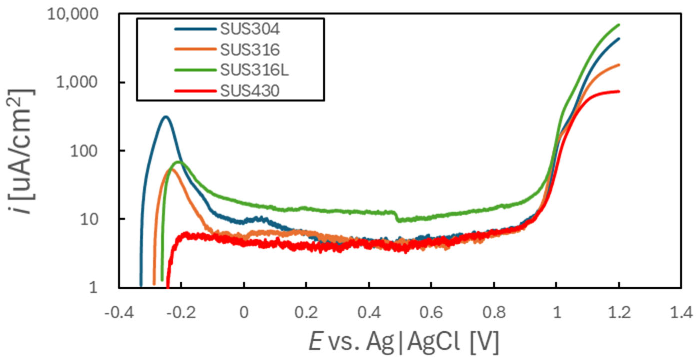 Chemosensors 13 00004 g006