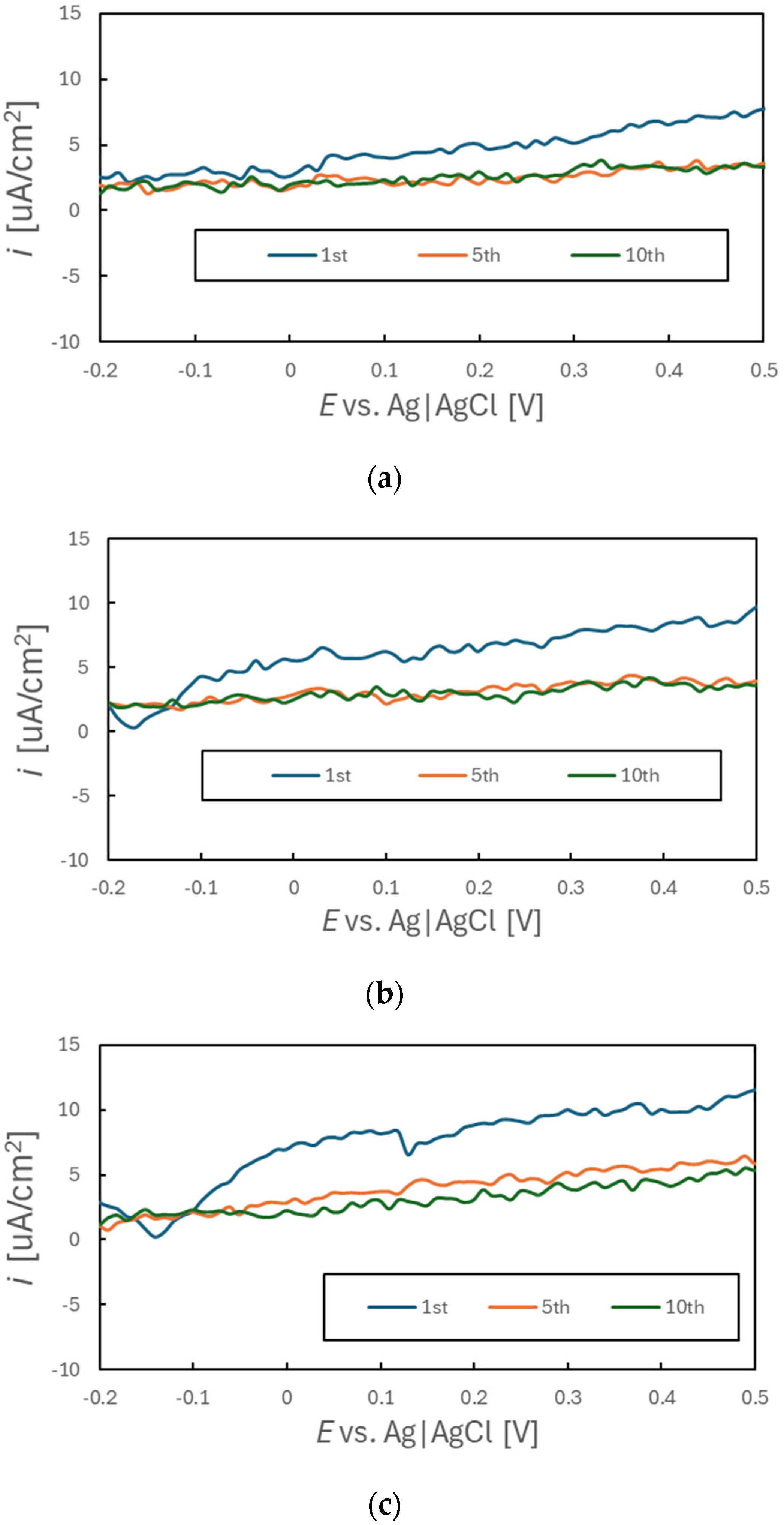 Chemosensors 13 00004 g007