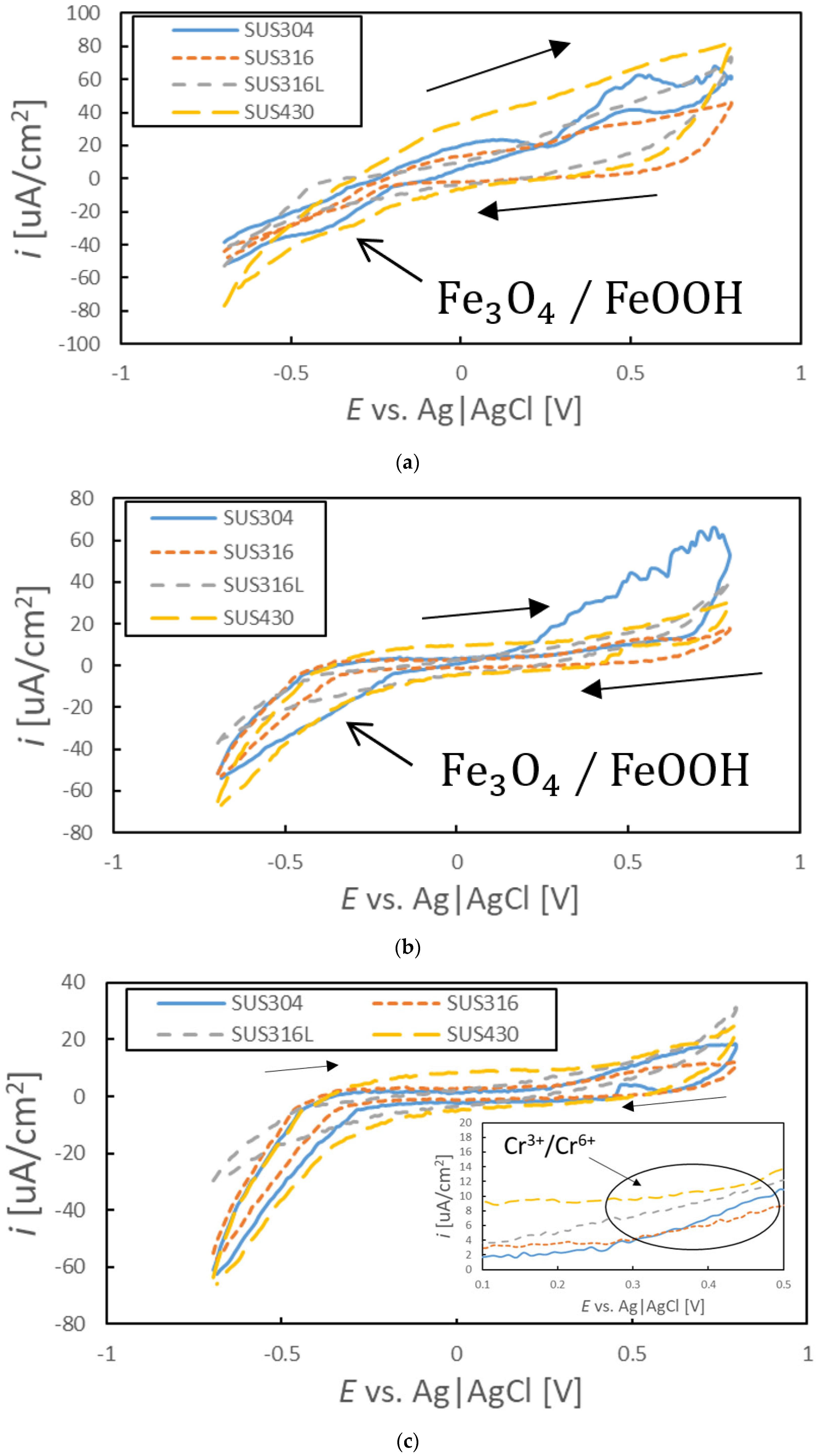Chemosensors 13 00004 g008