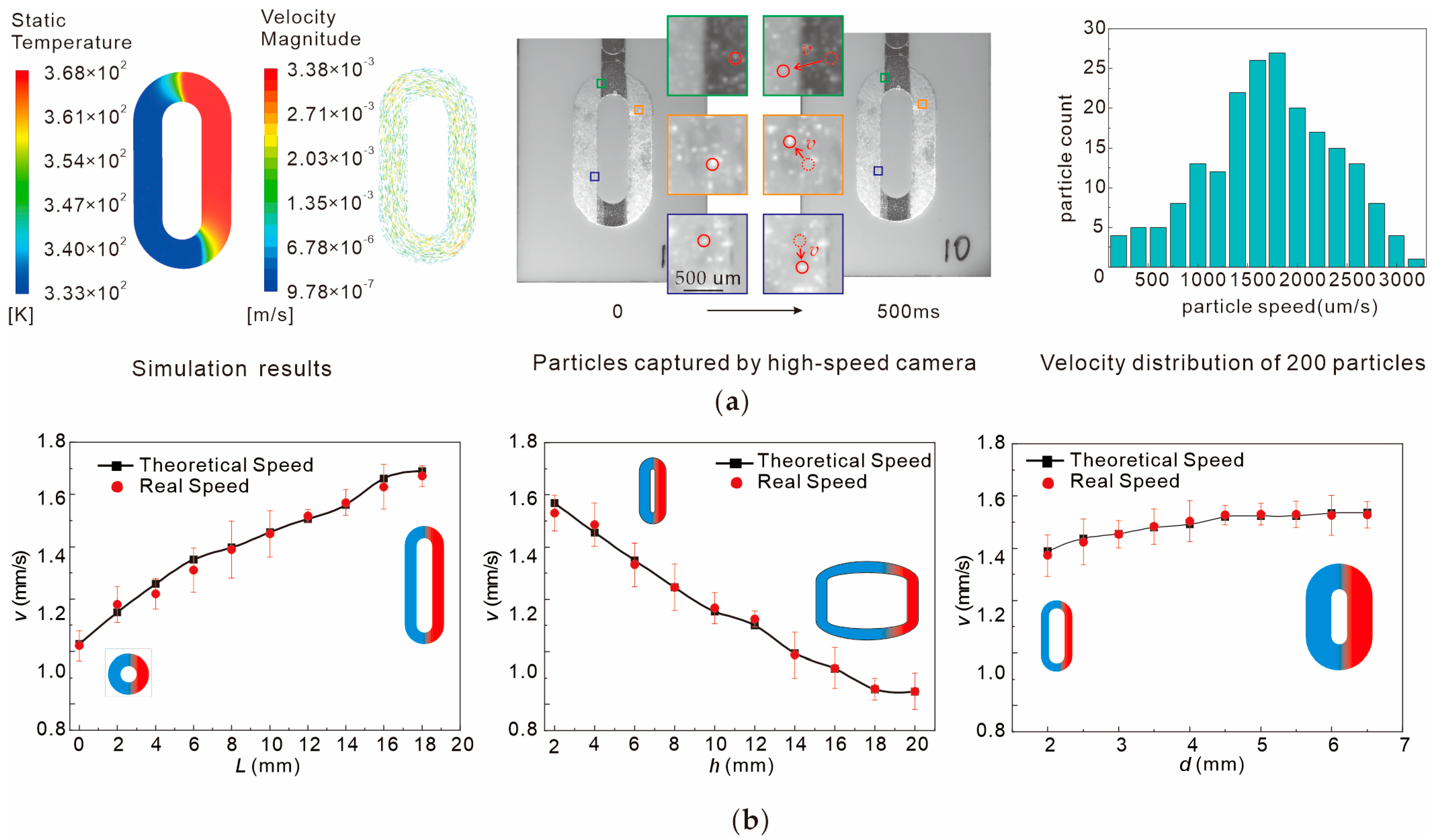 Chemosensors 13 00006 g008